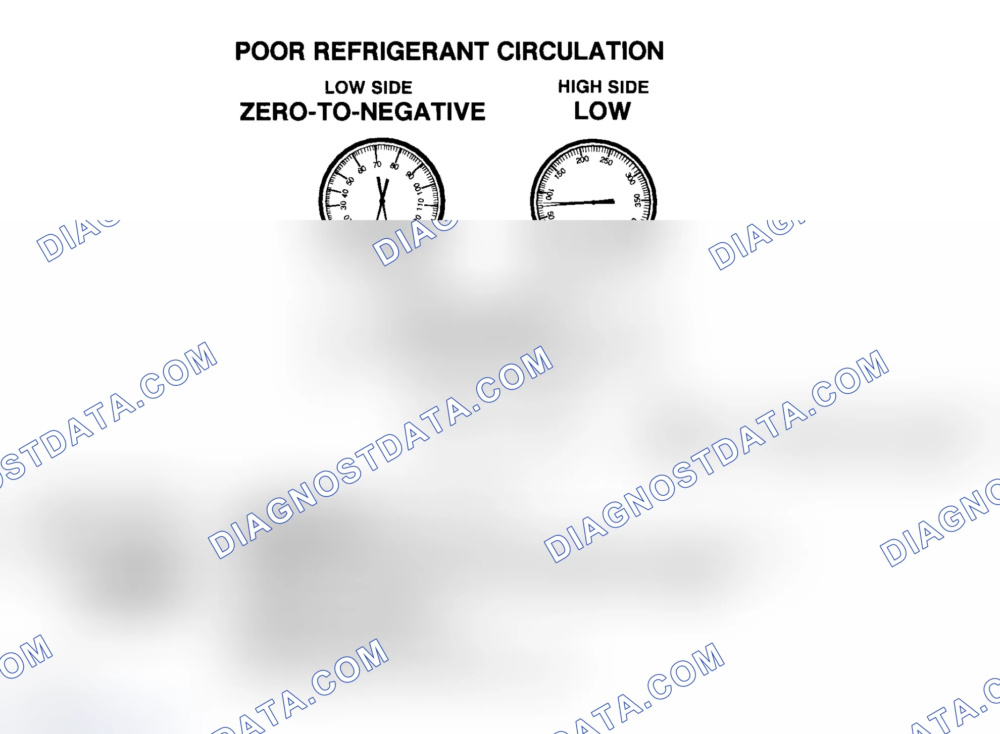 Scheme 13: Poor R-134a Refrigerant Circulation