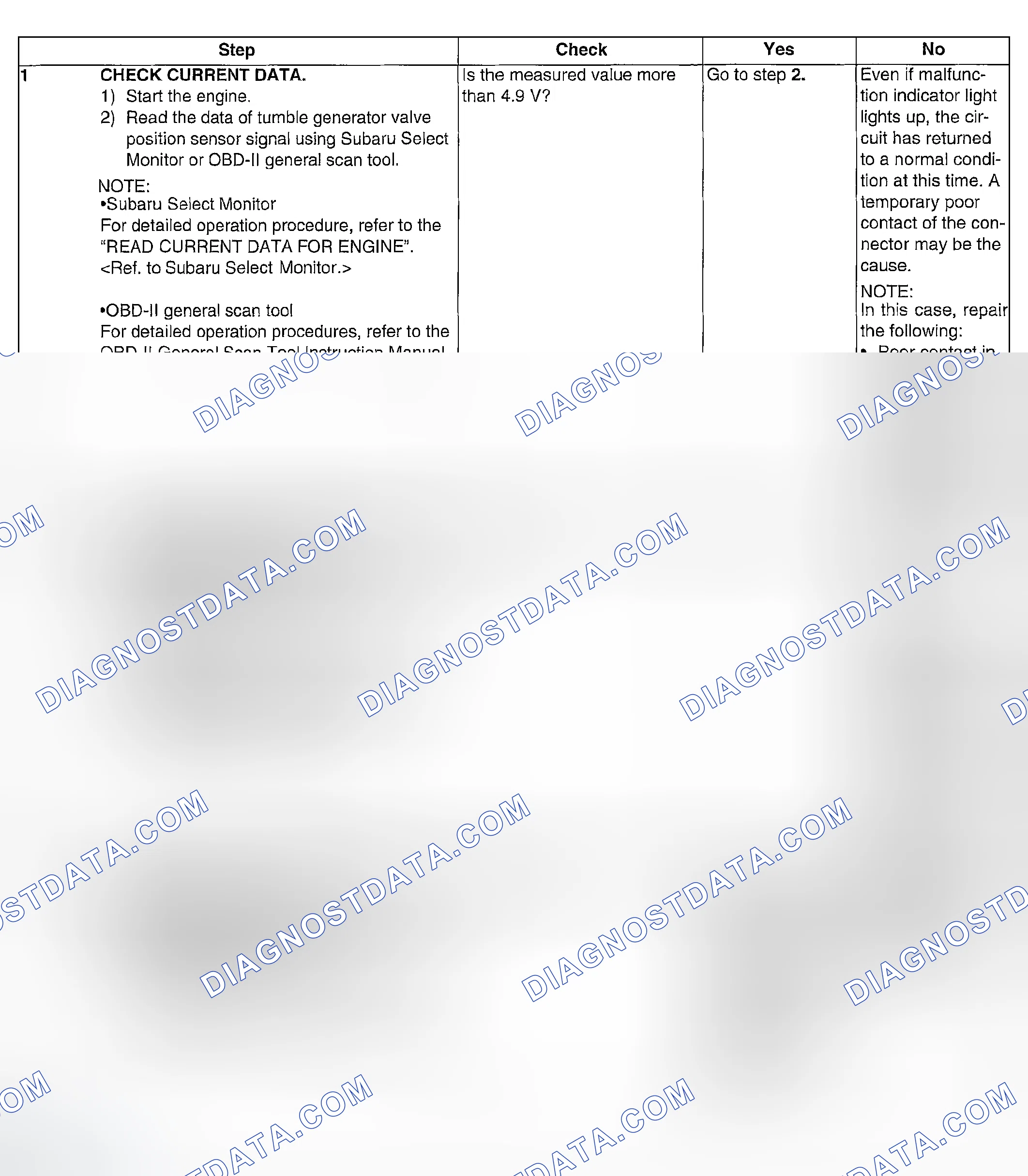 Scheme 1051: DIAGNOSTIC PROCEDURE