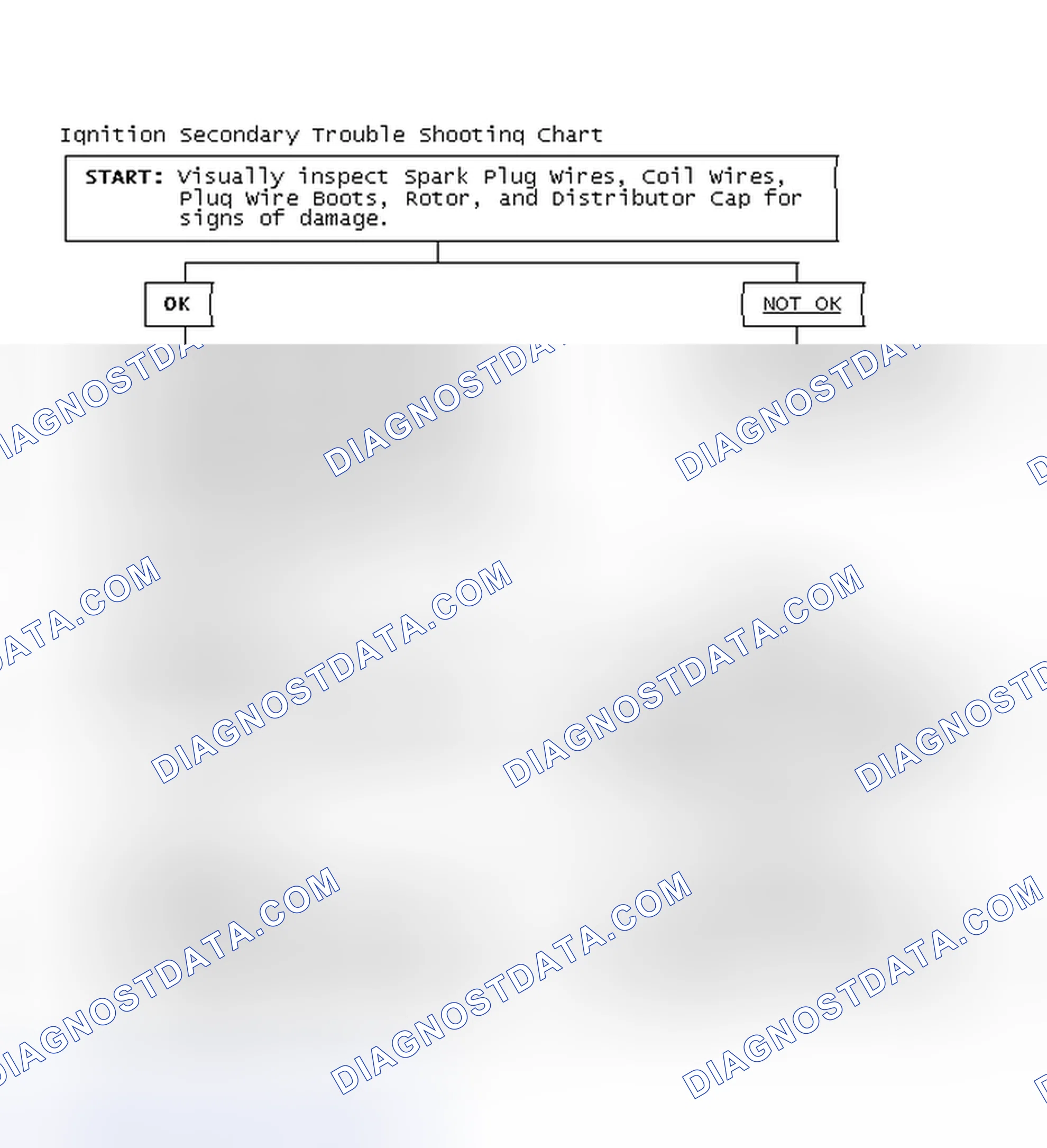 Scheme 3: Ignition Secondary Trouble Shooting Chart