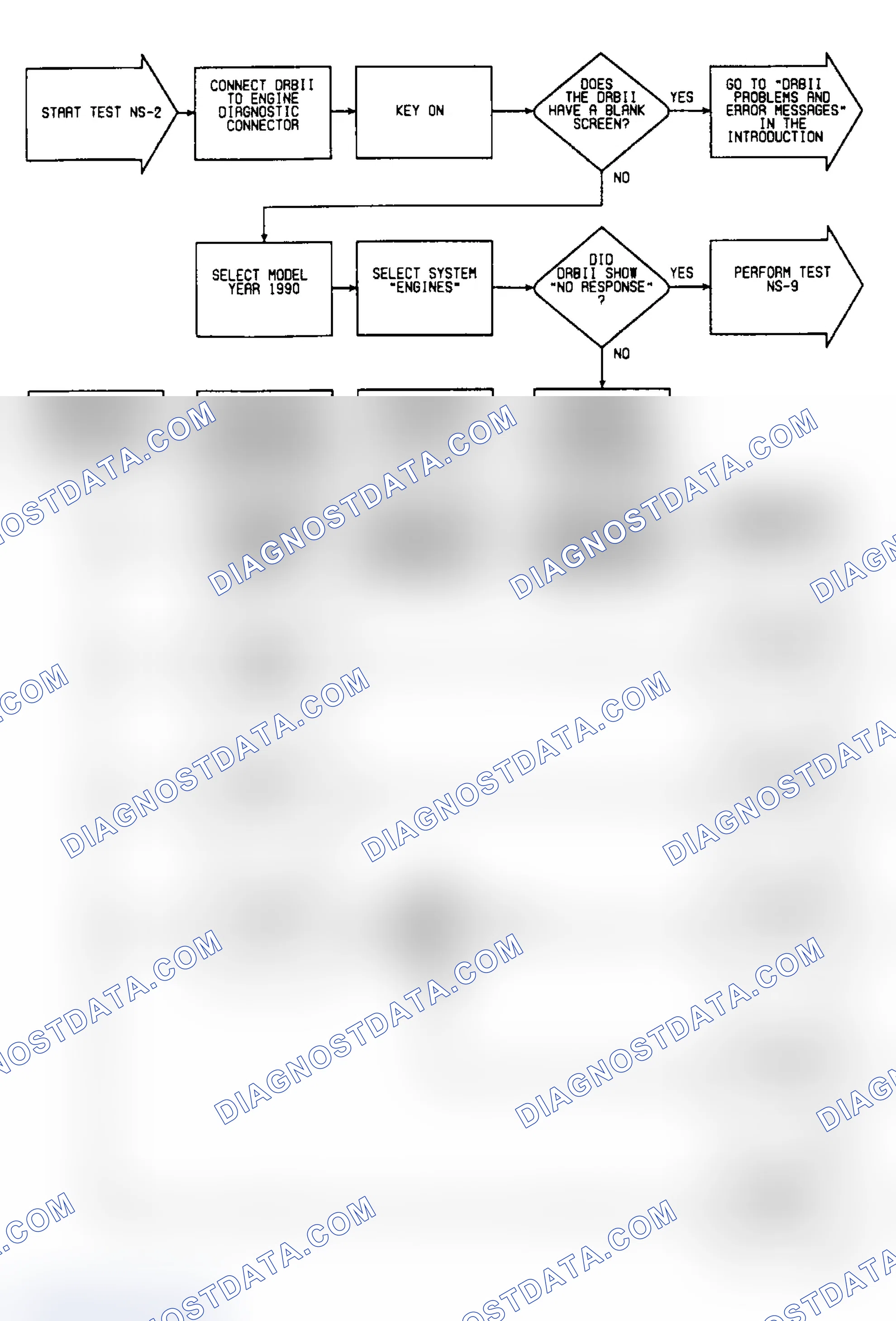 Scheme 119: NS2: Flow Chart (1 of 2)