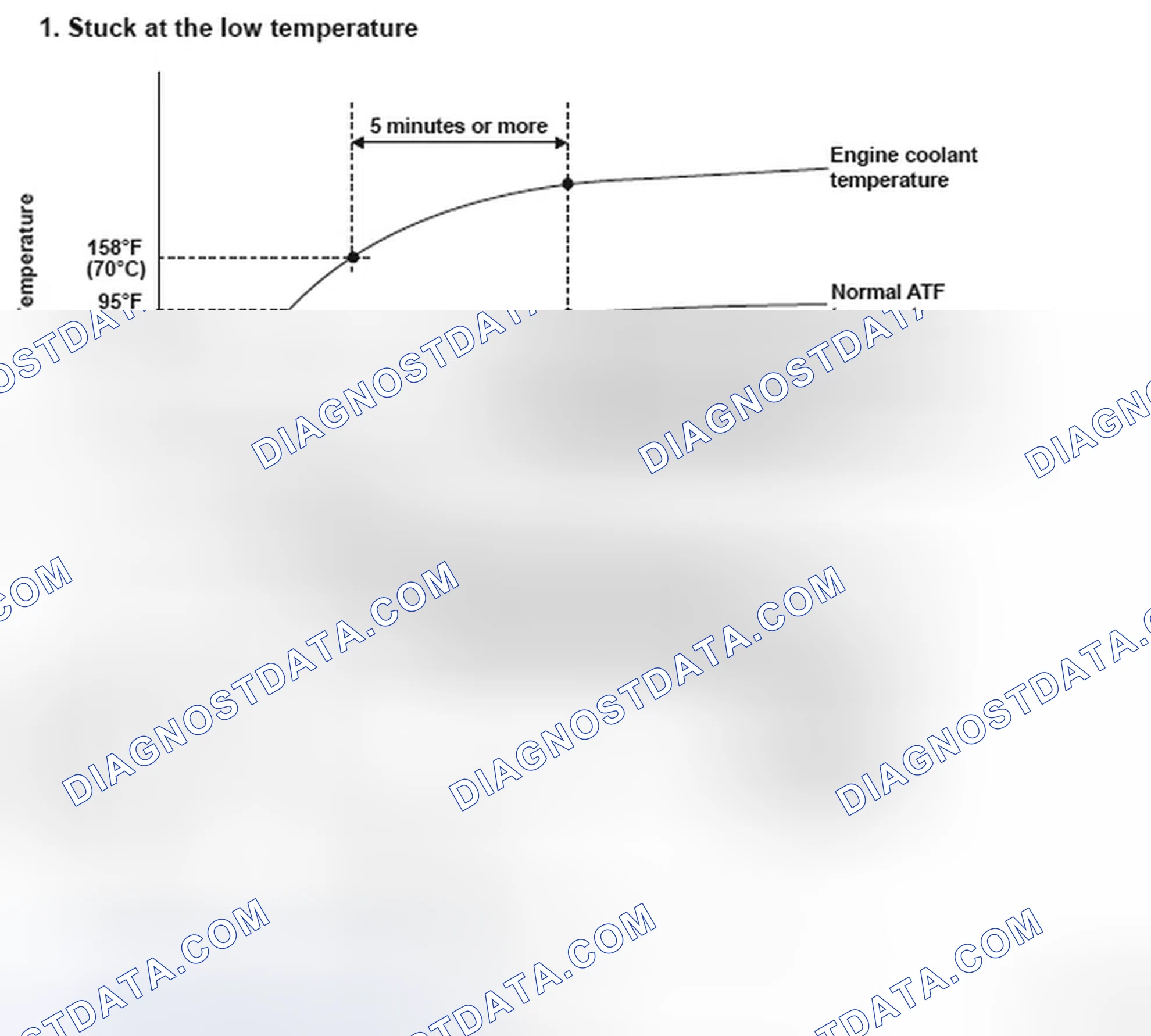 Scheme 272