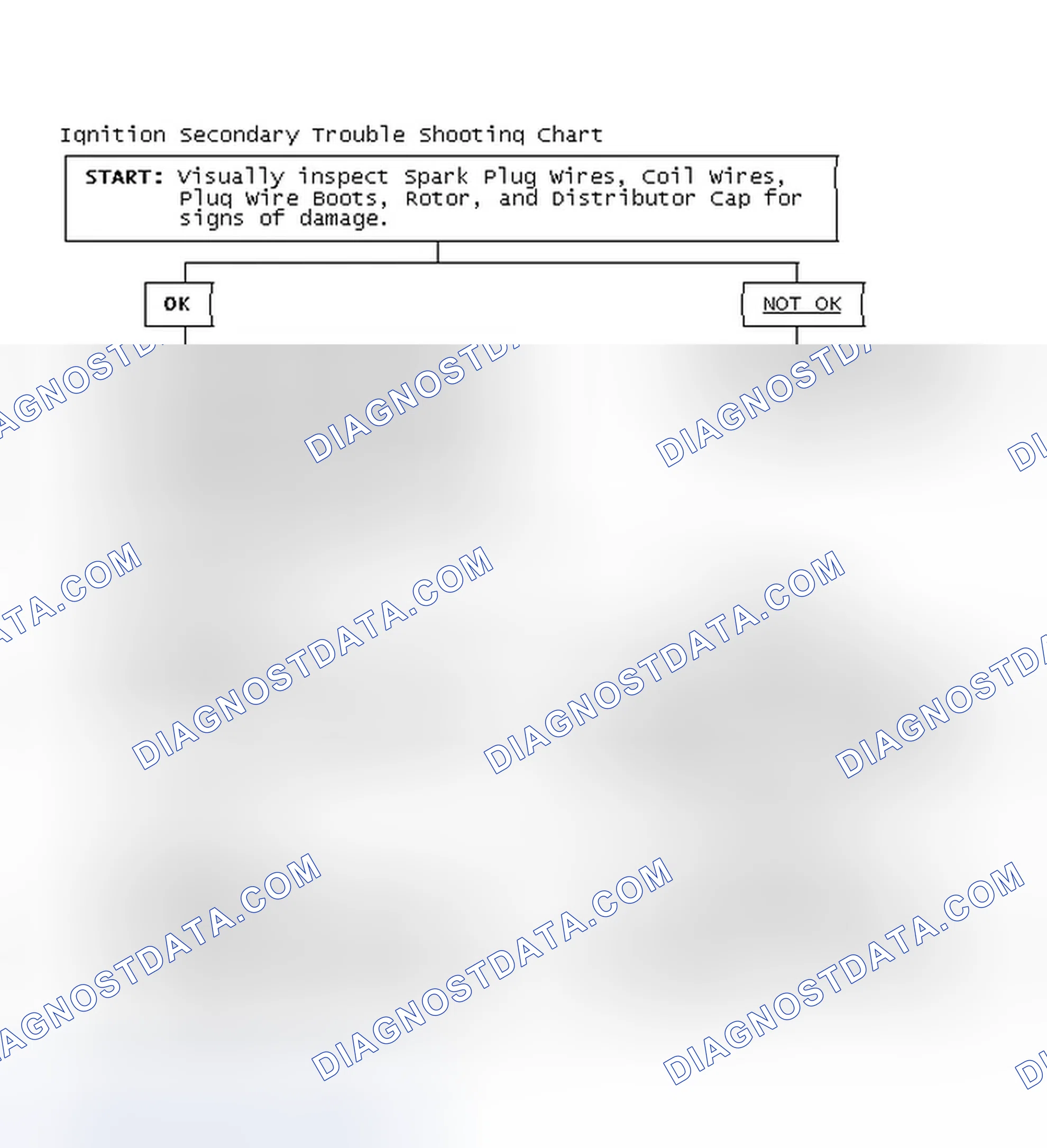 Scheme 3: Ignition Secondary Trouble Shooting Chart
