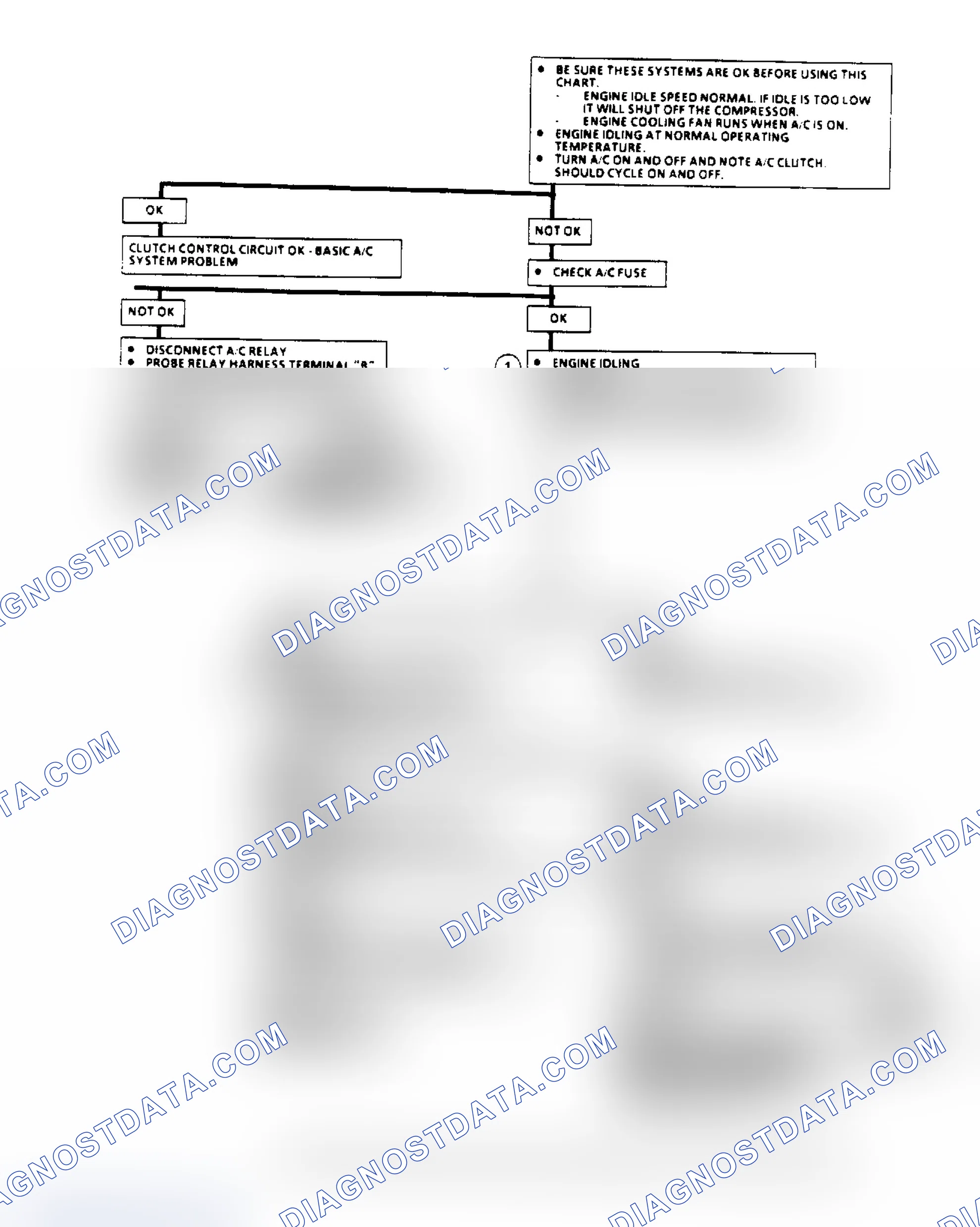 Scheme 97: A/C Clutch Control Diagnosis Flow Chart (2.8L) (1 Of 3)