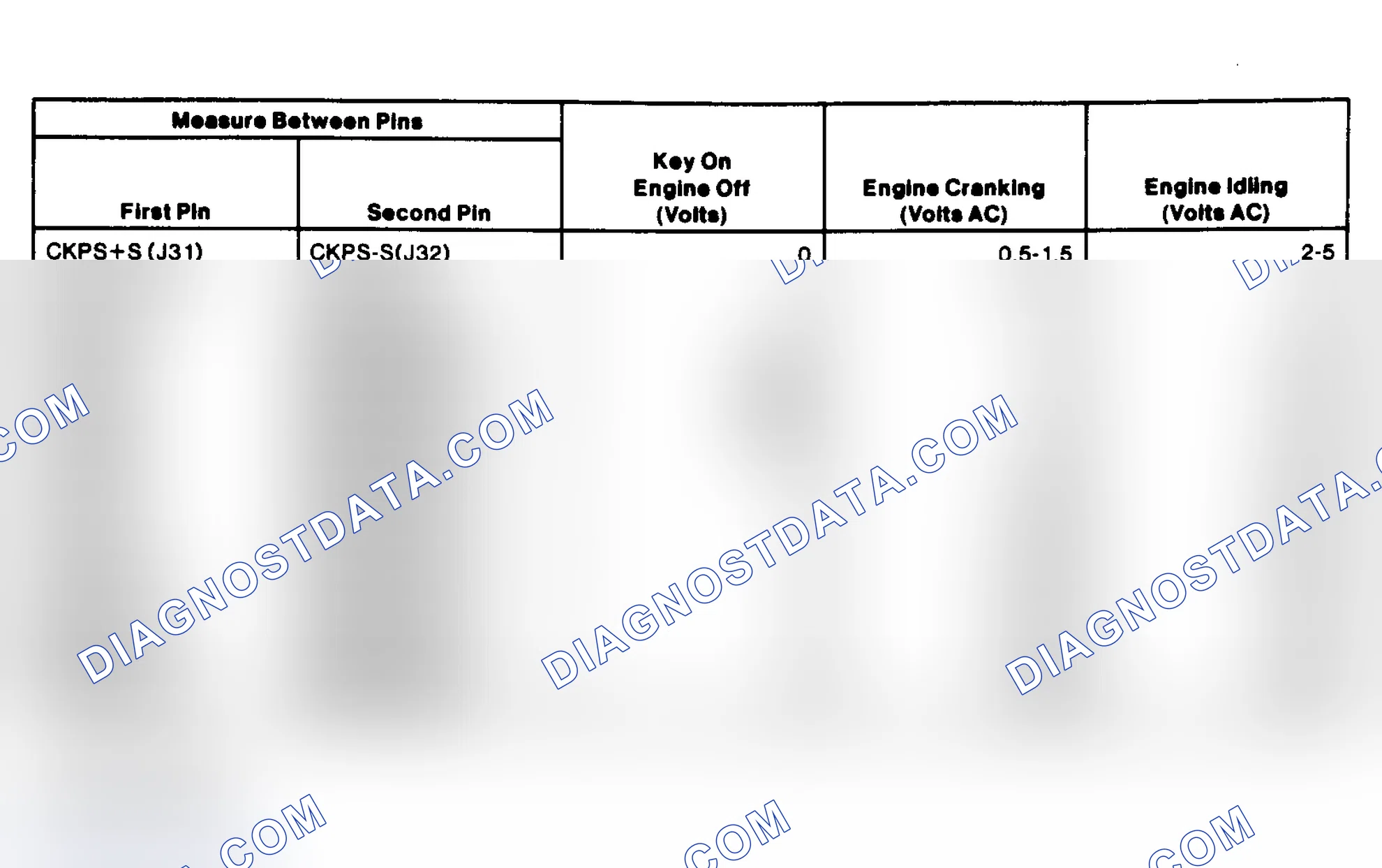 Scheme 201: EI System Pin Voltage Chart (4.6L)