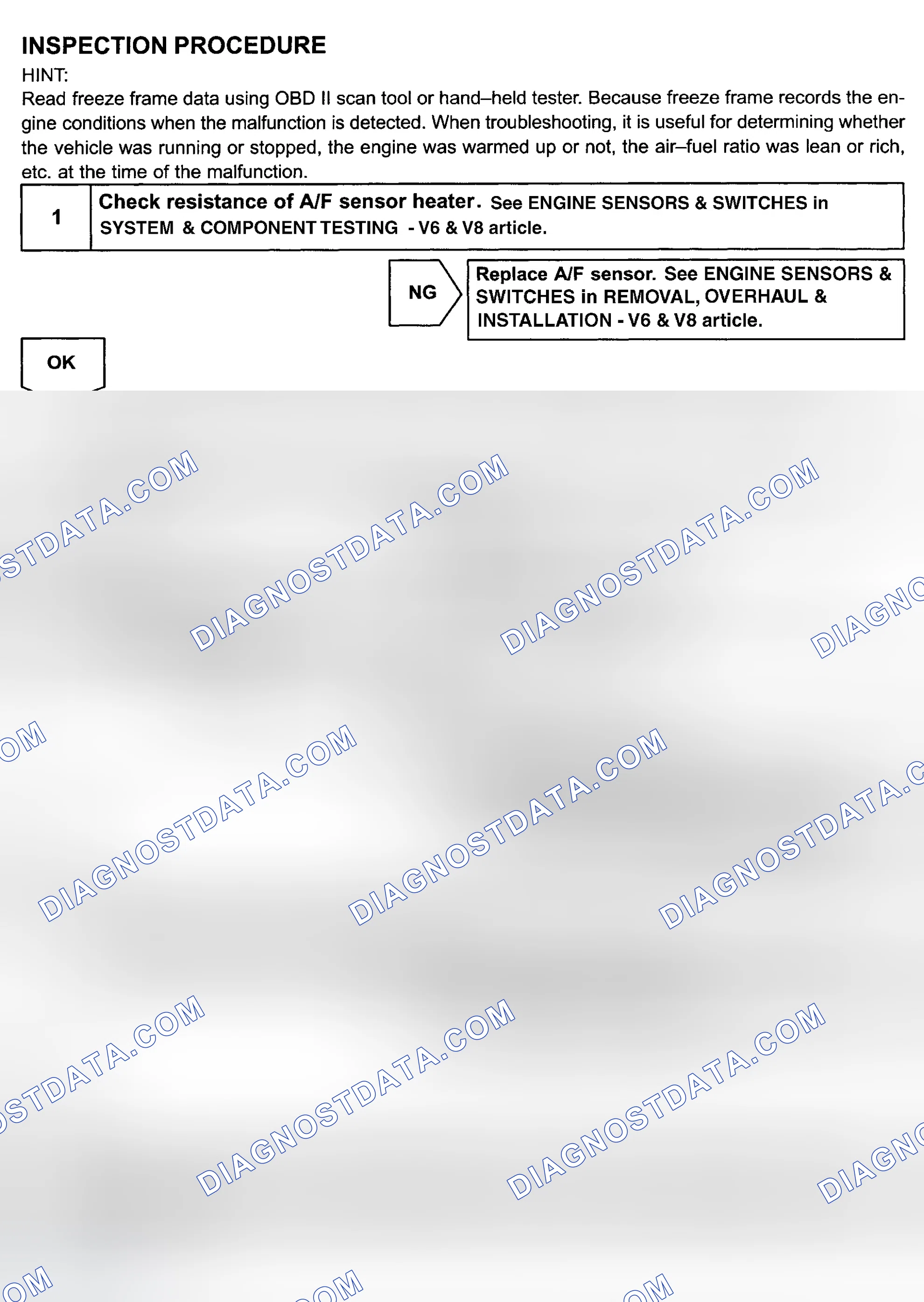 Scheme 104: Diagnosis & Repair
