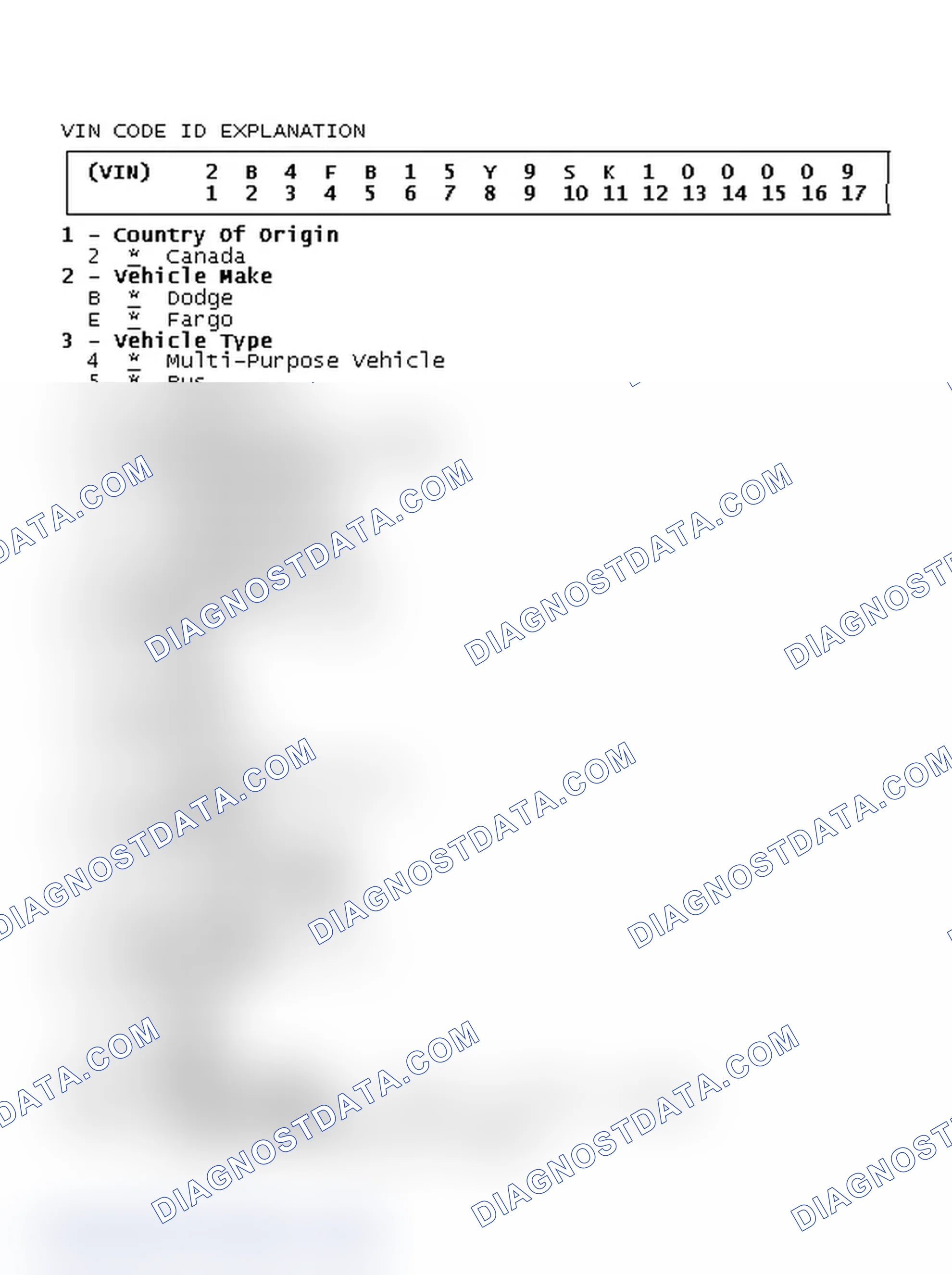 Scheme 1: VIN Code ID Explanation