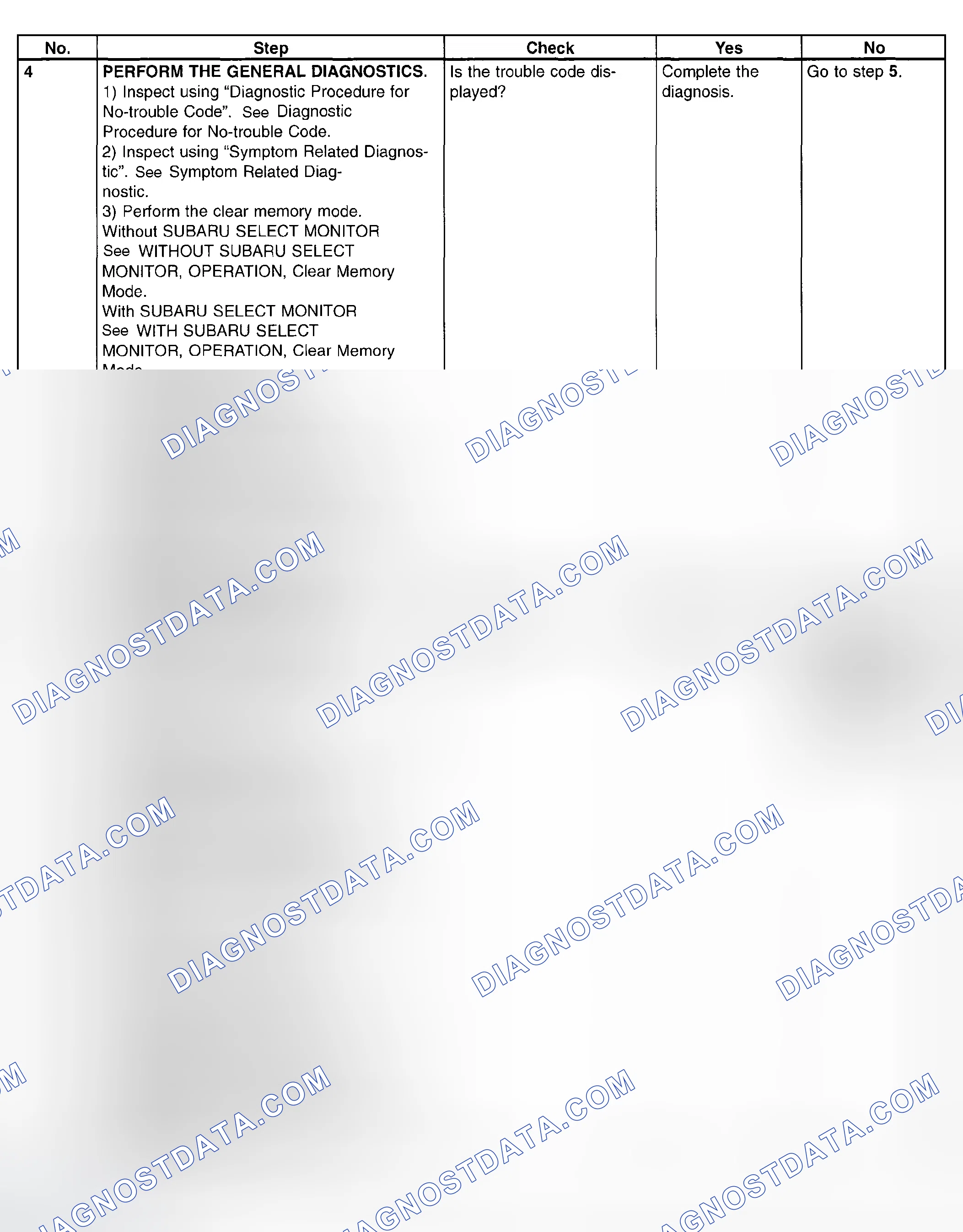 Scheme 713: Procedure Chart (2 Of 2)