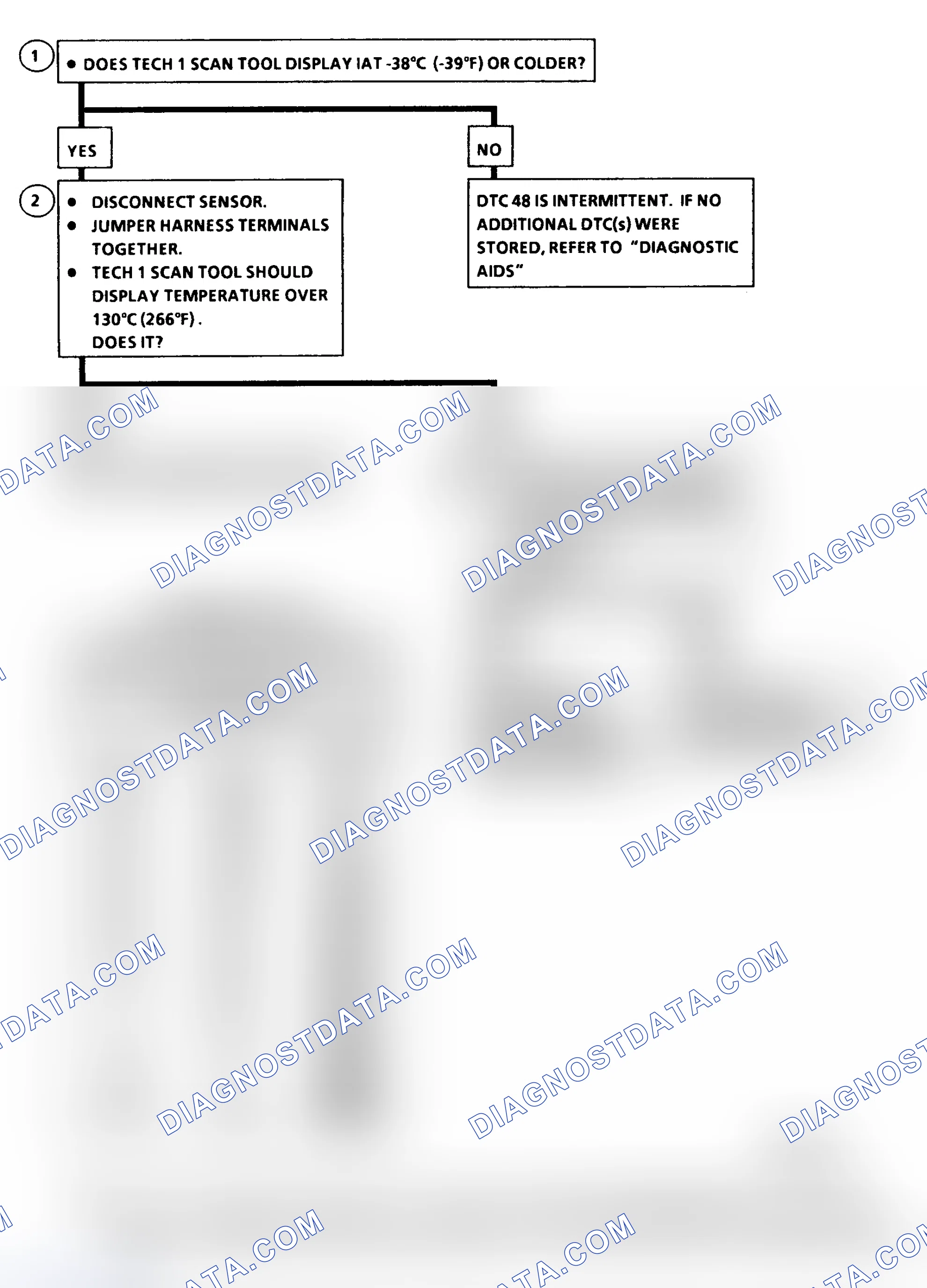 Scheme 355: DTC 48 Flow Chart IAT Sensor Circuit High (Low Temperature Indicated)