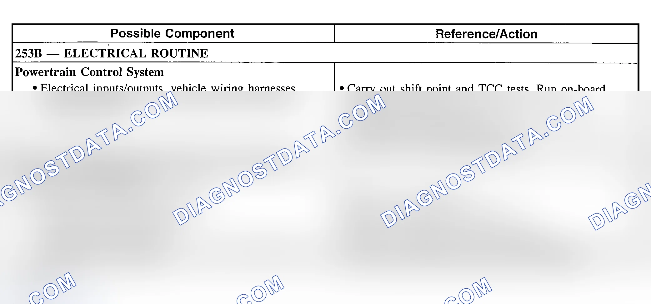 Scheme 284: Other Concerns: Driveability Concerns, Wrong Gear Ratio In D, 2nd & 1st Positions