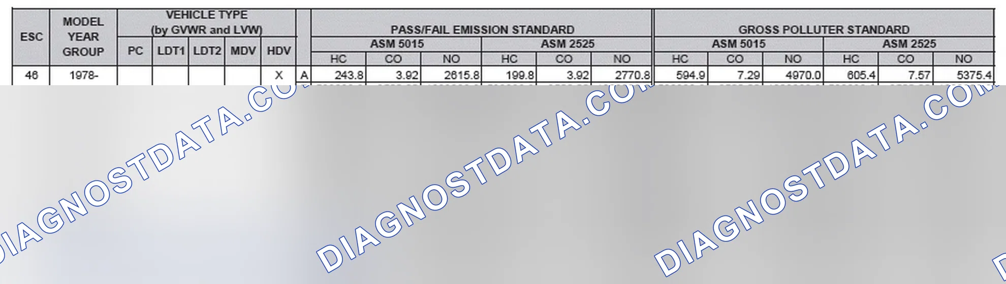 Scheme 2: California Emission Standards - Enhanced & Partially Enhanced Program Areas - Heavy Duty Vehicles (ASM Test)