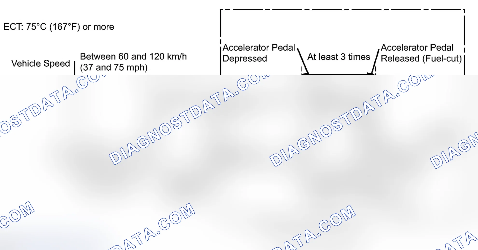 Scheme 82: CONFIRMATION DRIVING PATTERN