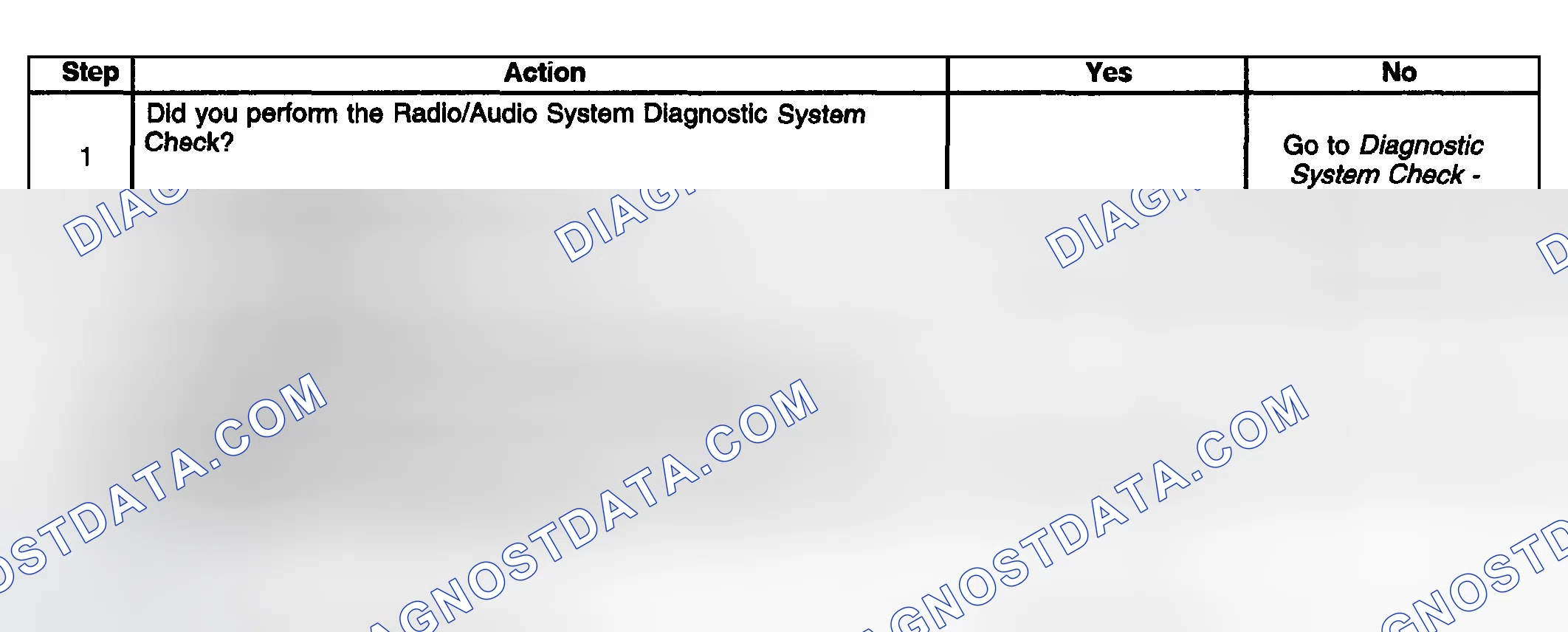 Scheme 50: Test Description