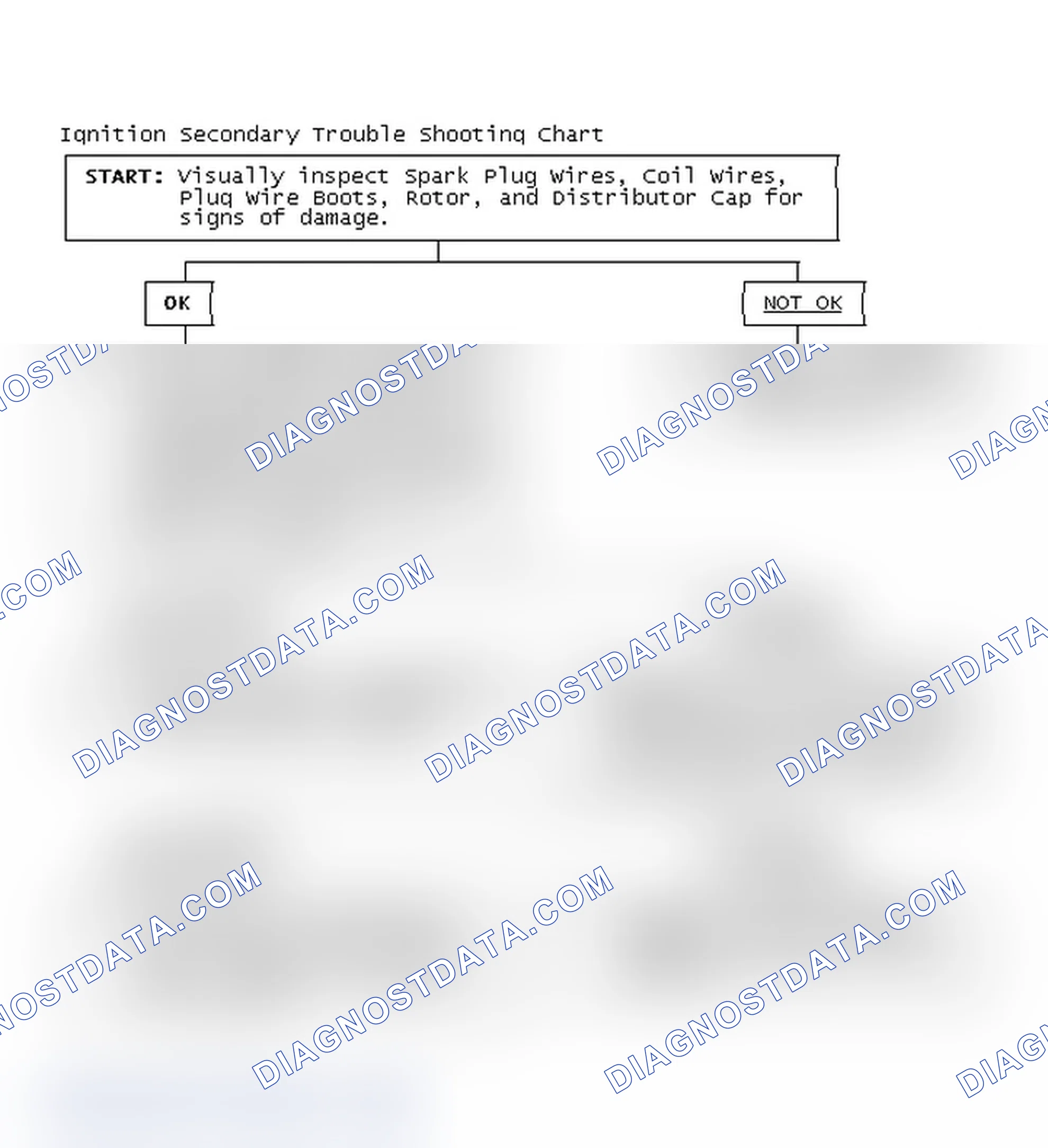 Scheme 1: Ignition Secondary Trouble Shooting Chart