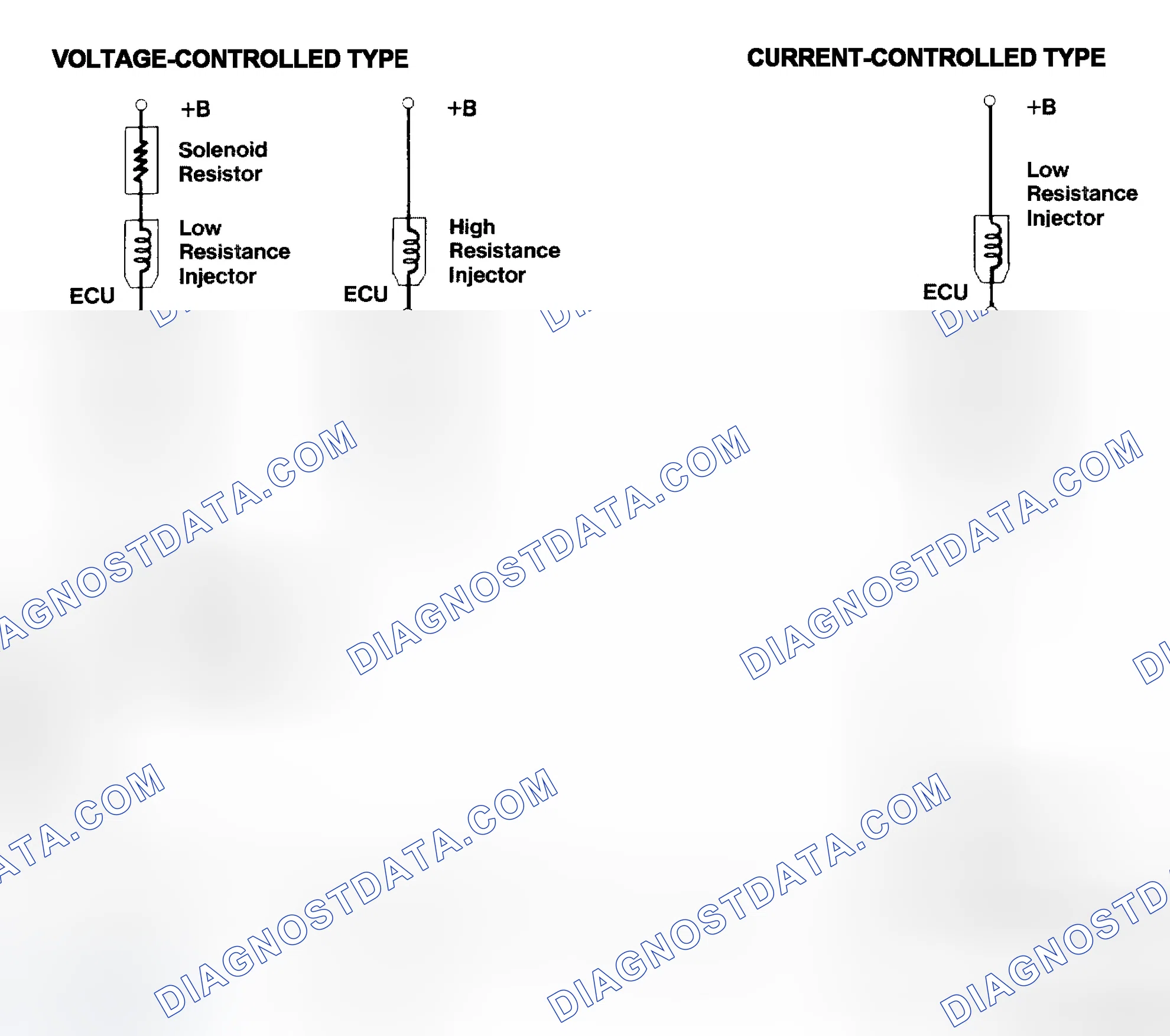 Scheme 4: Injector Driver Types - Current and Voltage