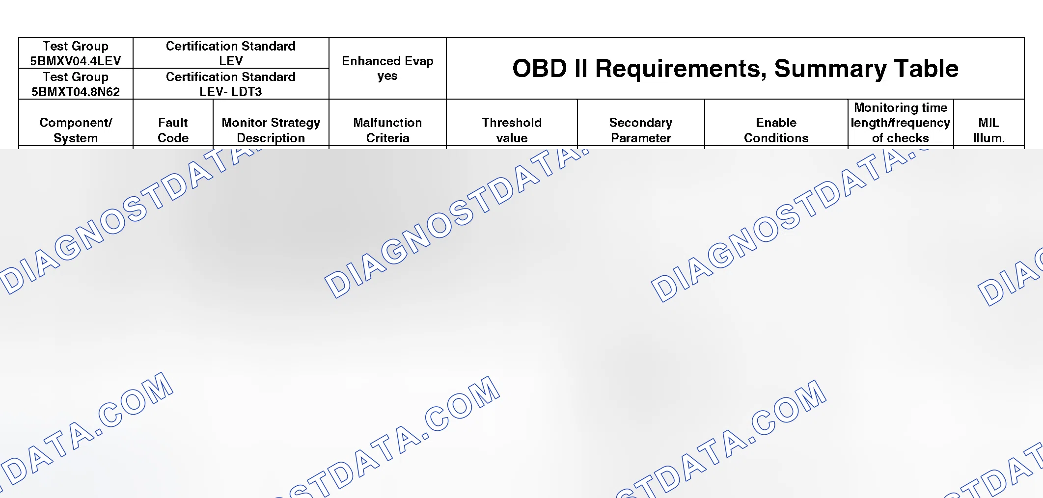 Scheme 295: DTC Chart - (37 Of 49)