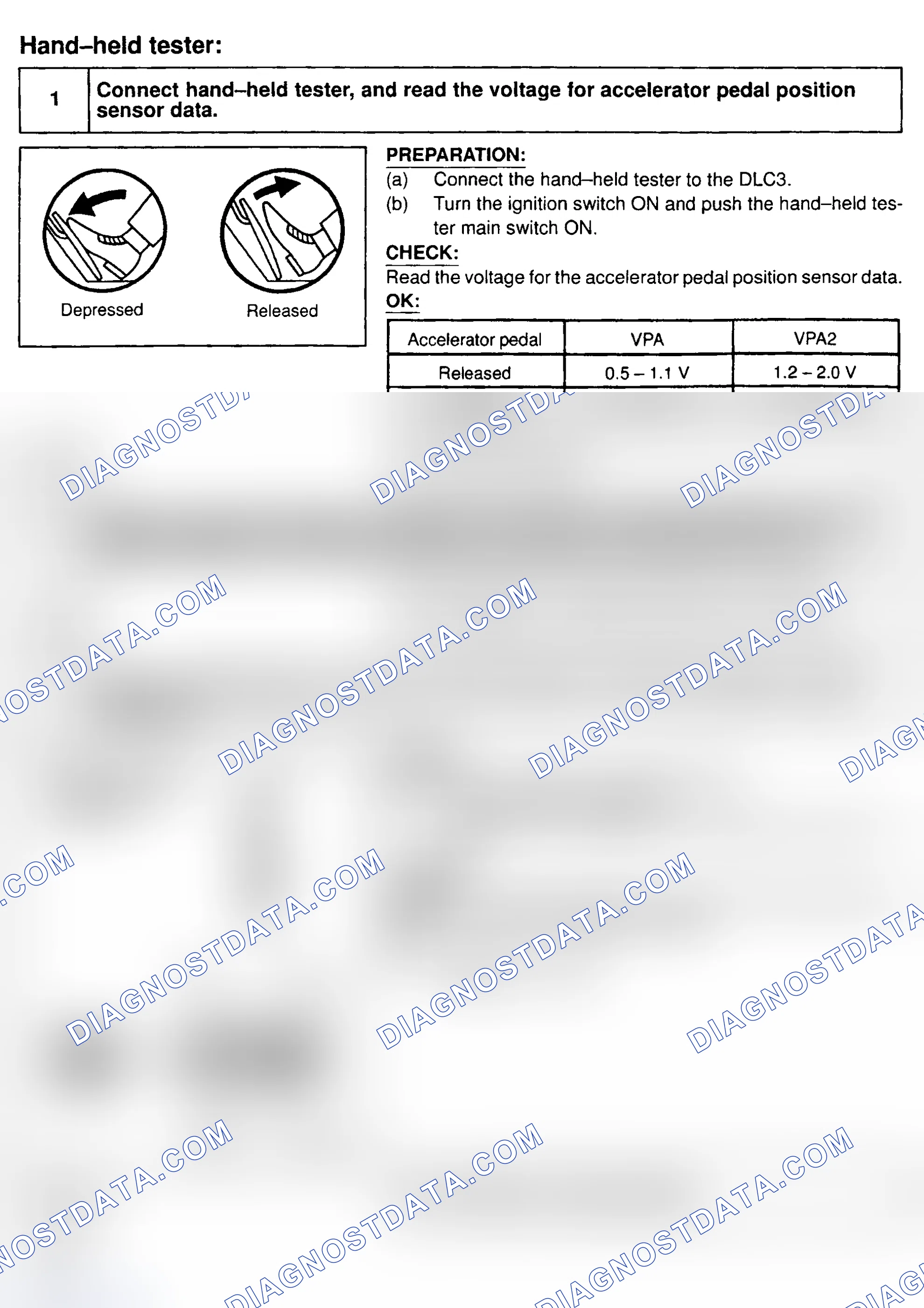 Scheme 223: Diagnosis & Repair