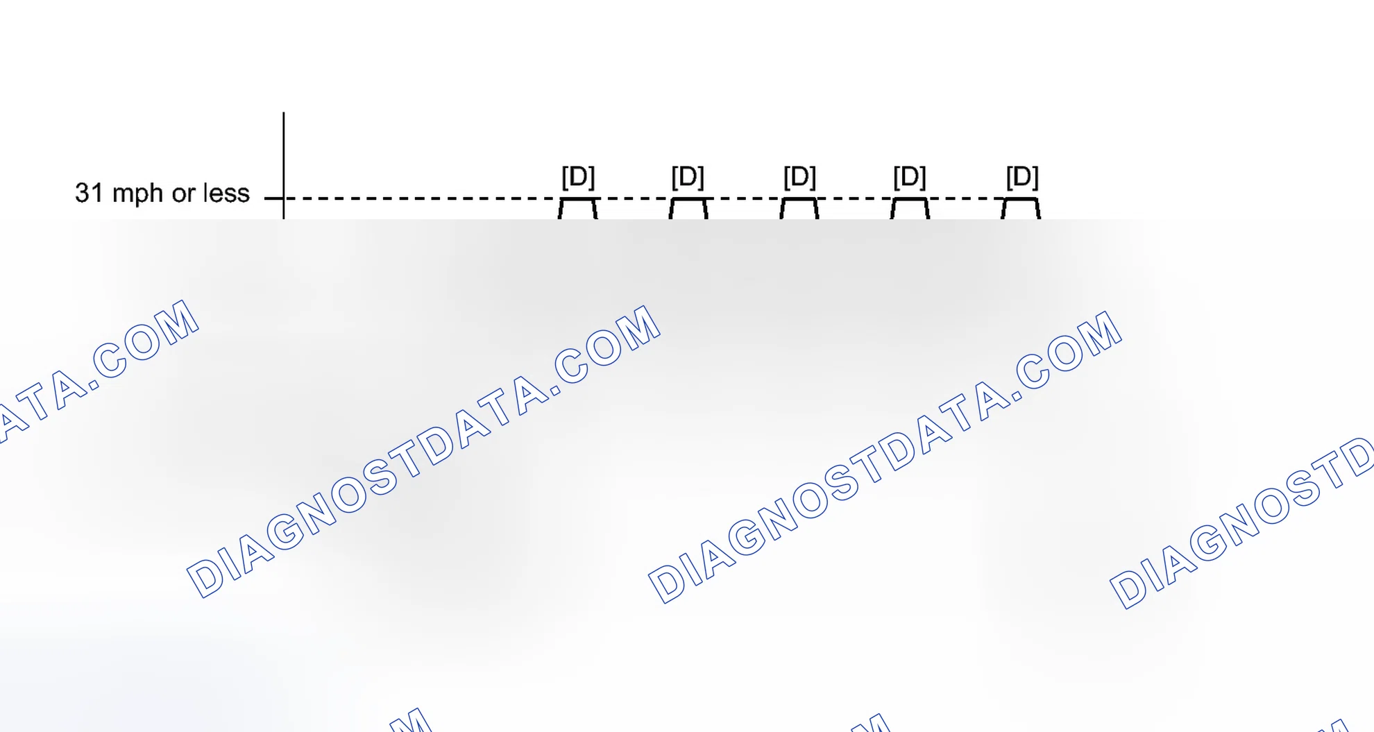 Scheme 1058: CONFIRMATION DRIVING PATTERN