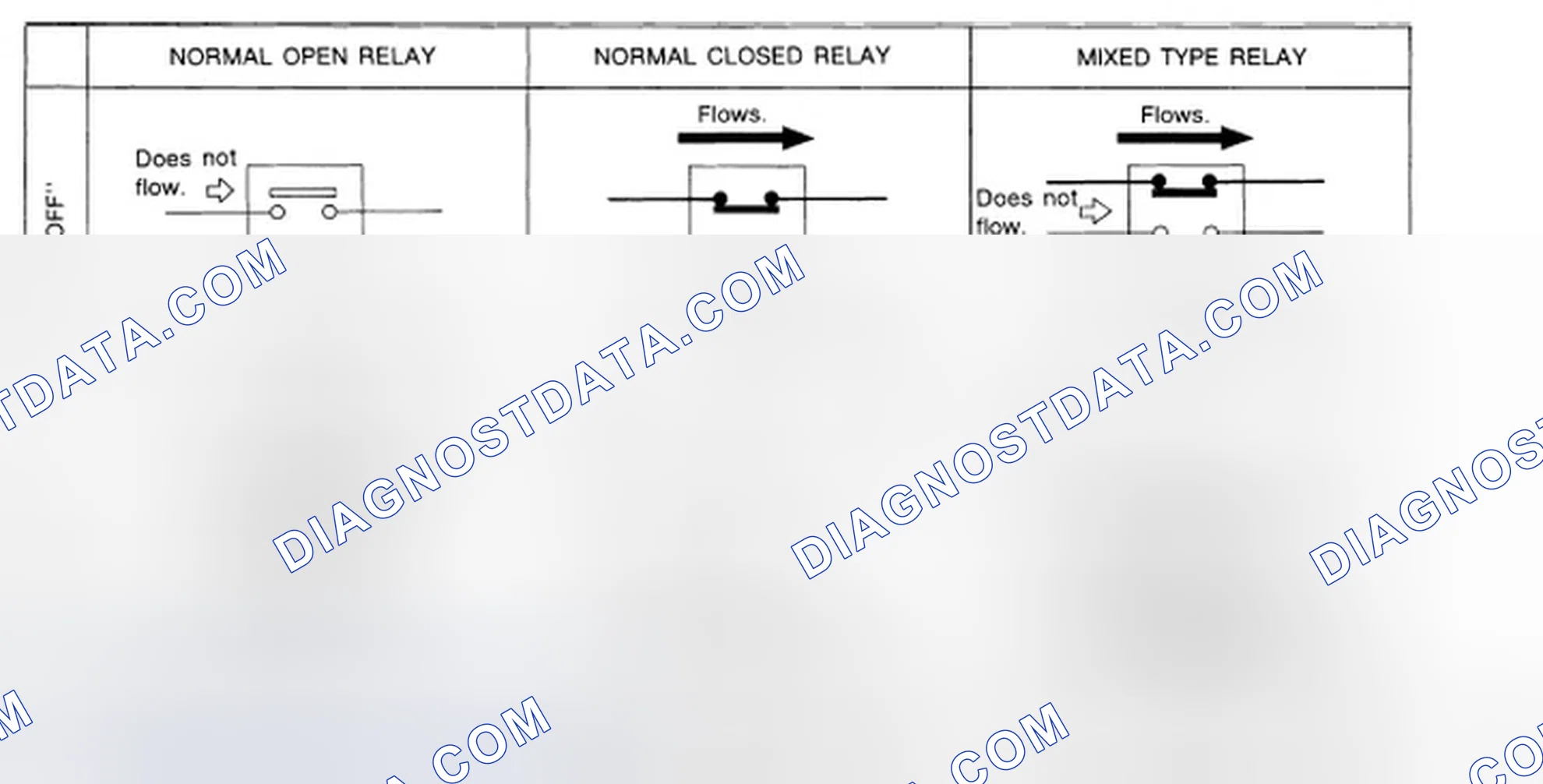 Scheme 57: NORMAL OPEN, NORMAL CLOSED AND MIXED TYPE RELAYS