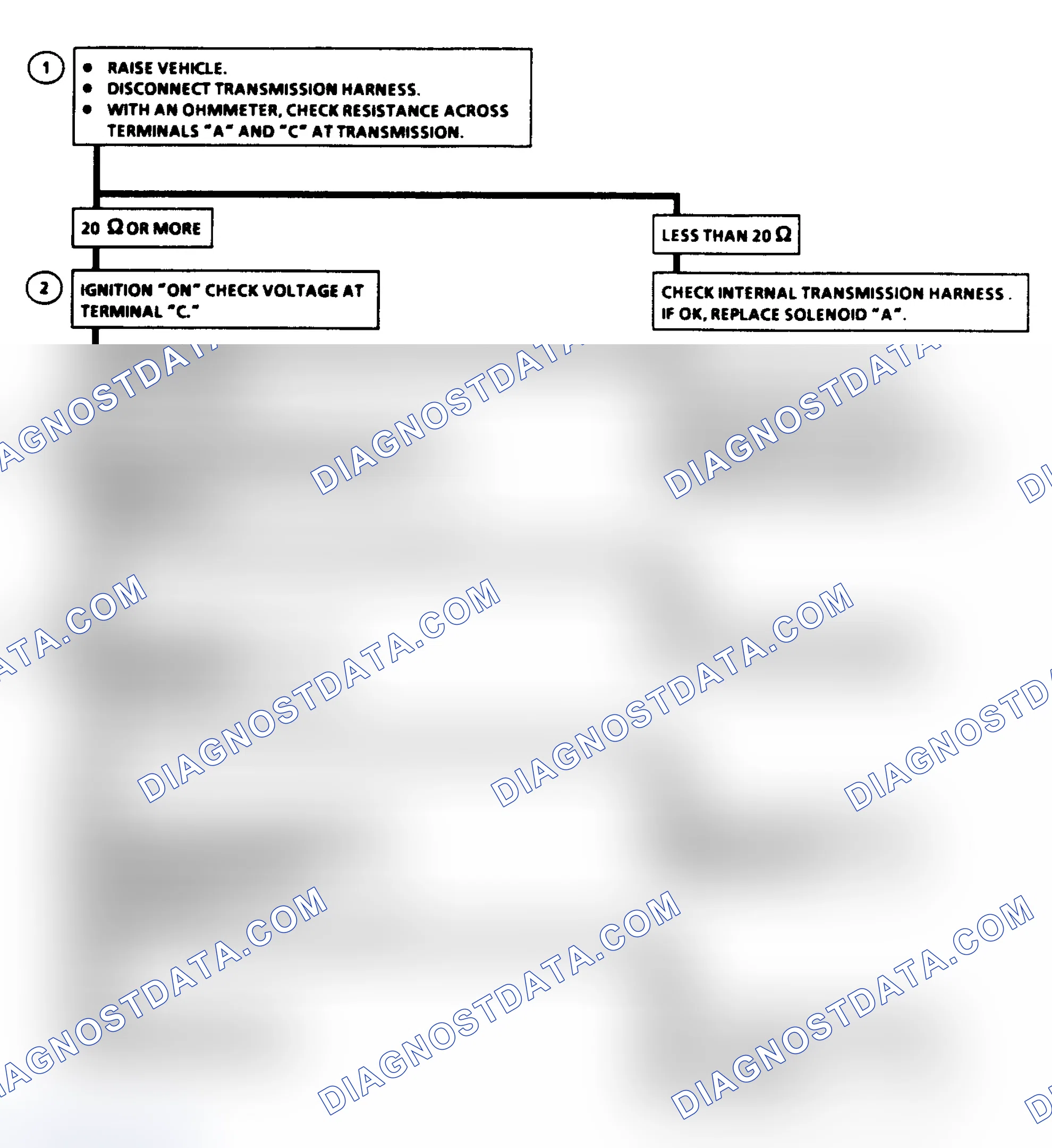 Scheme 298: Diagnostic Aids