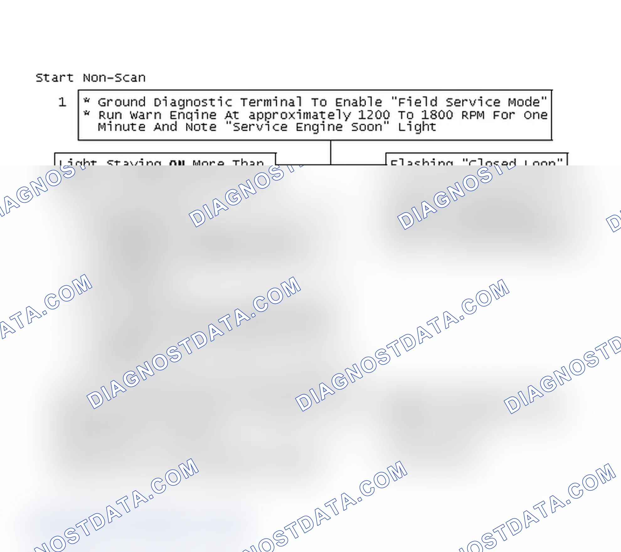 Scheme 239: Start Non-Scan