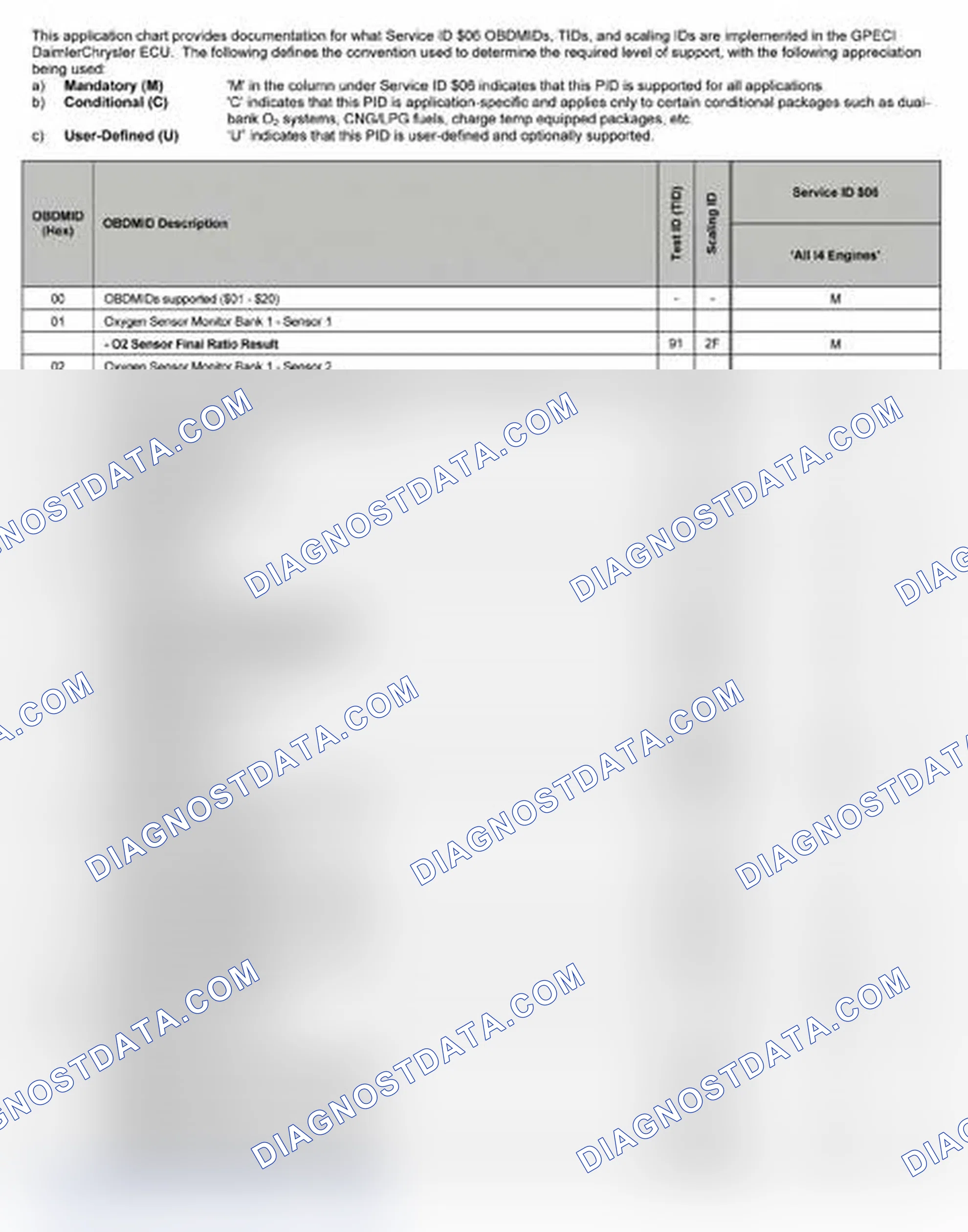 Scheme 23: 2007