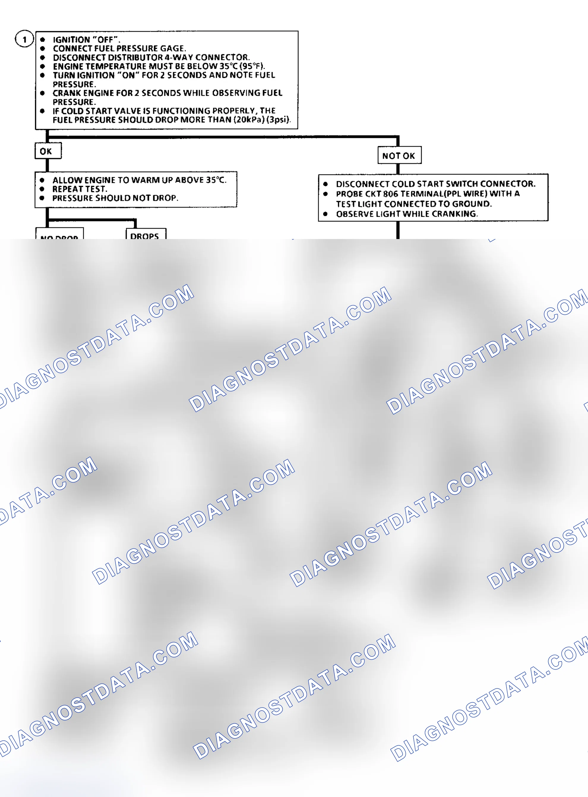 Scheme 255: Flow Chart A9 - 5.0/5.7L "F/Y" Bodies: Cold Start Valve