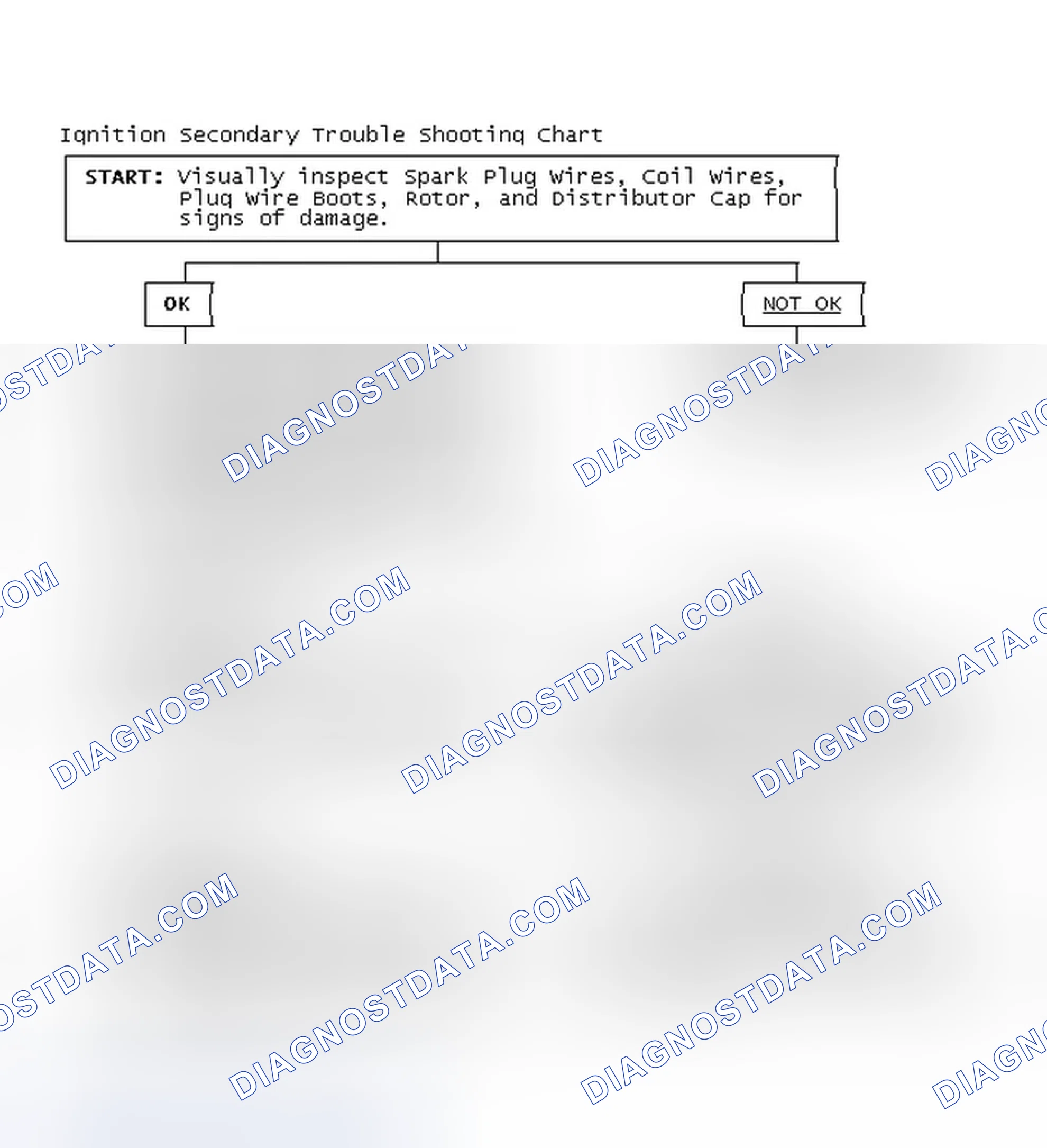 Scheme 3: Ignition Secondary Trouble Shooting Chart