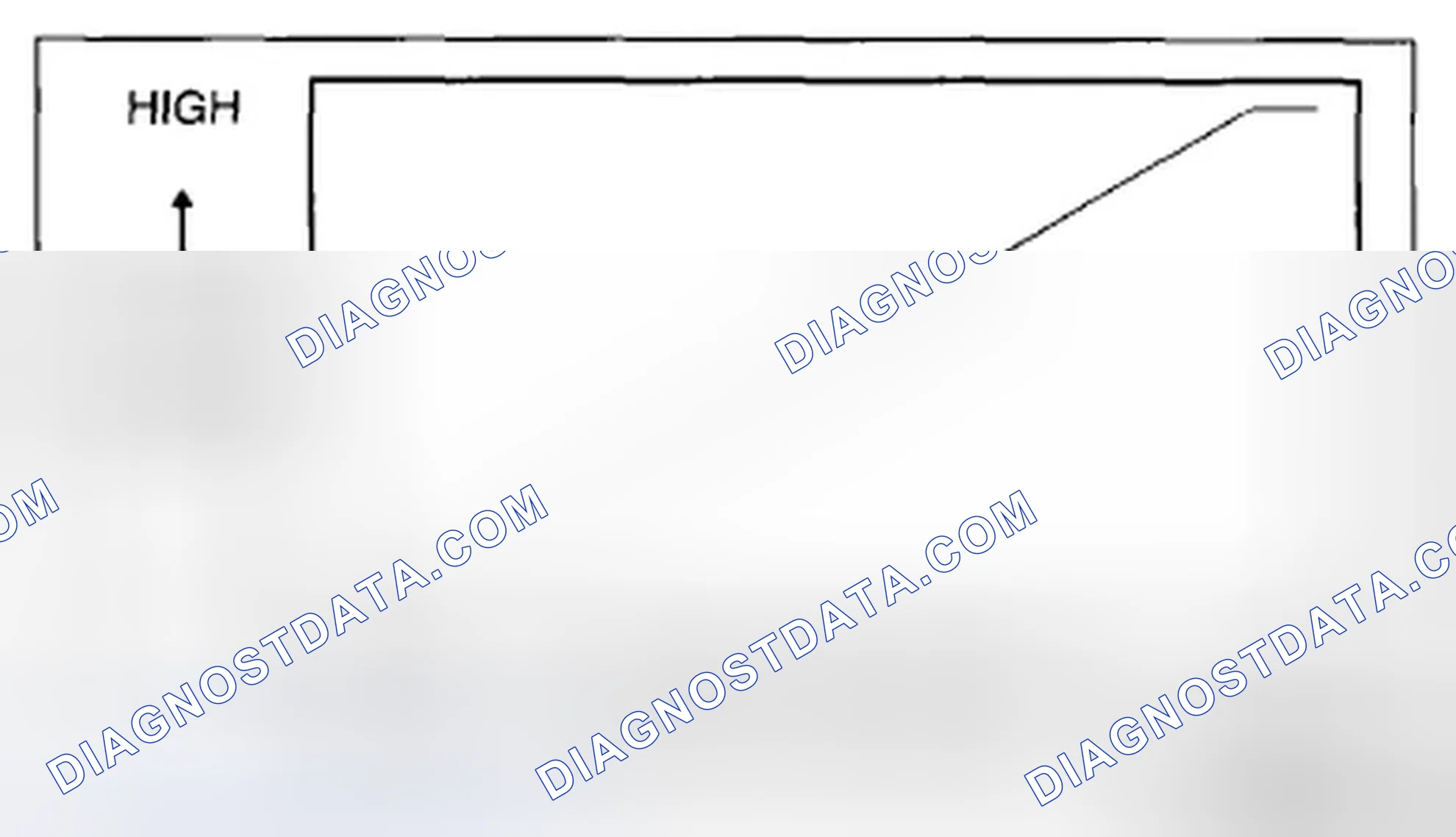 Scheme 19: MAP Sensor/IAT Sensor No.2 Output Voltage Versus Intake Air Pressure Graph