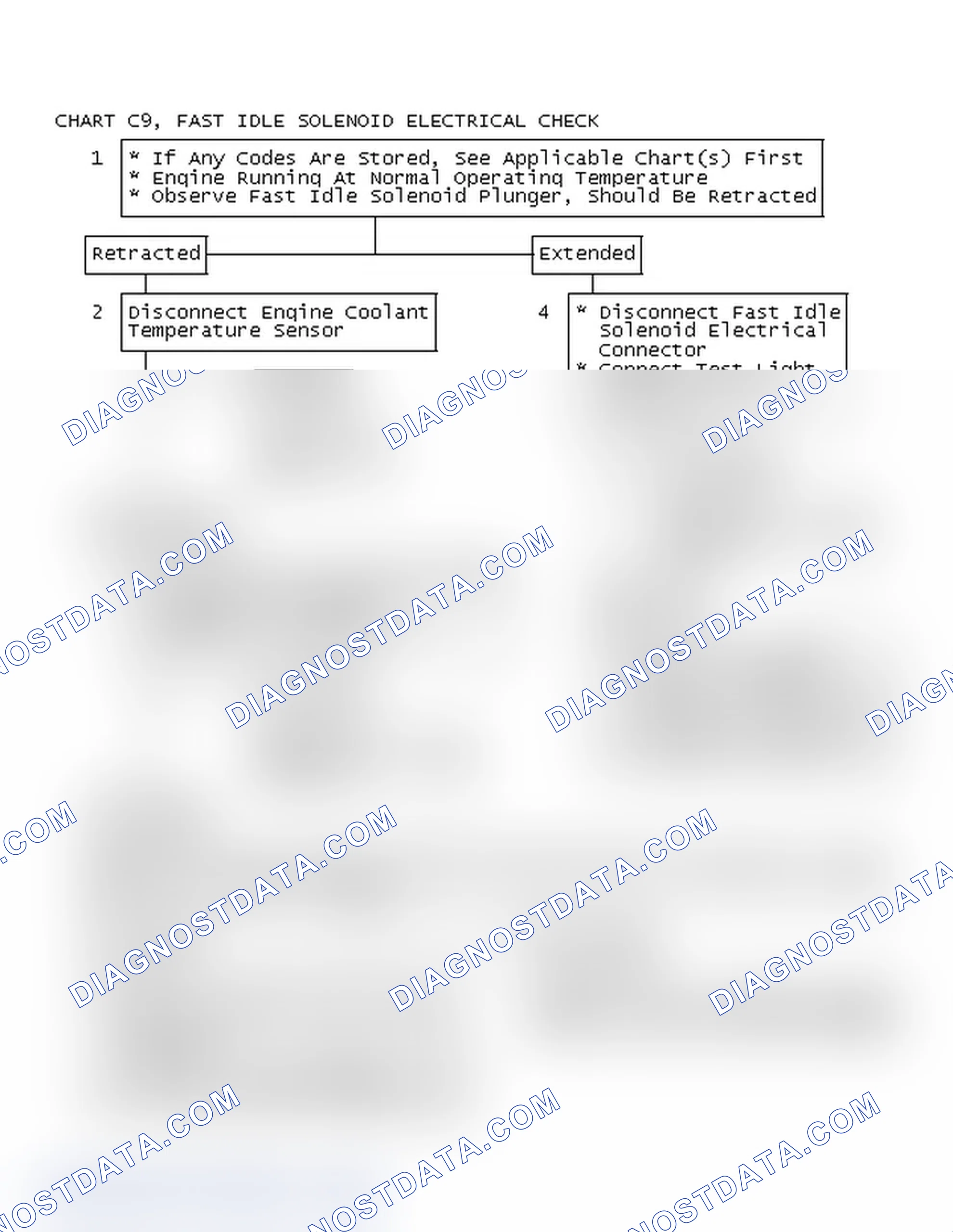 Scheme 441: Chart C9, Fast Idle Solenoid Electrical Check