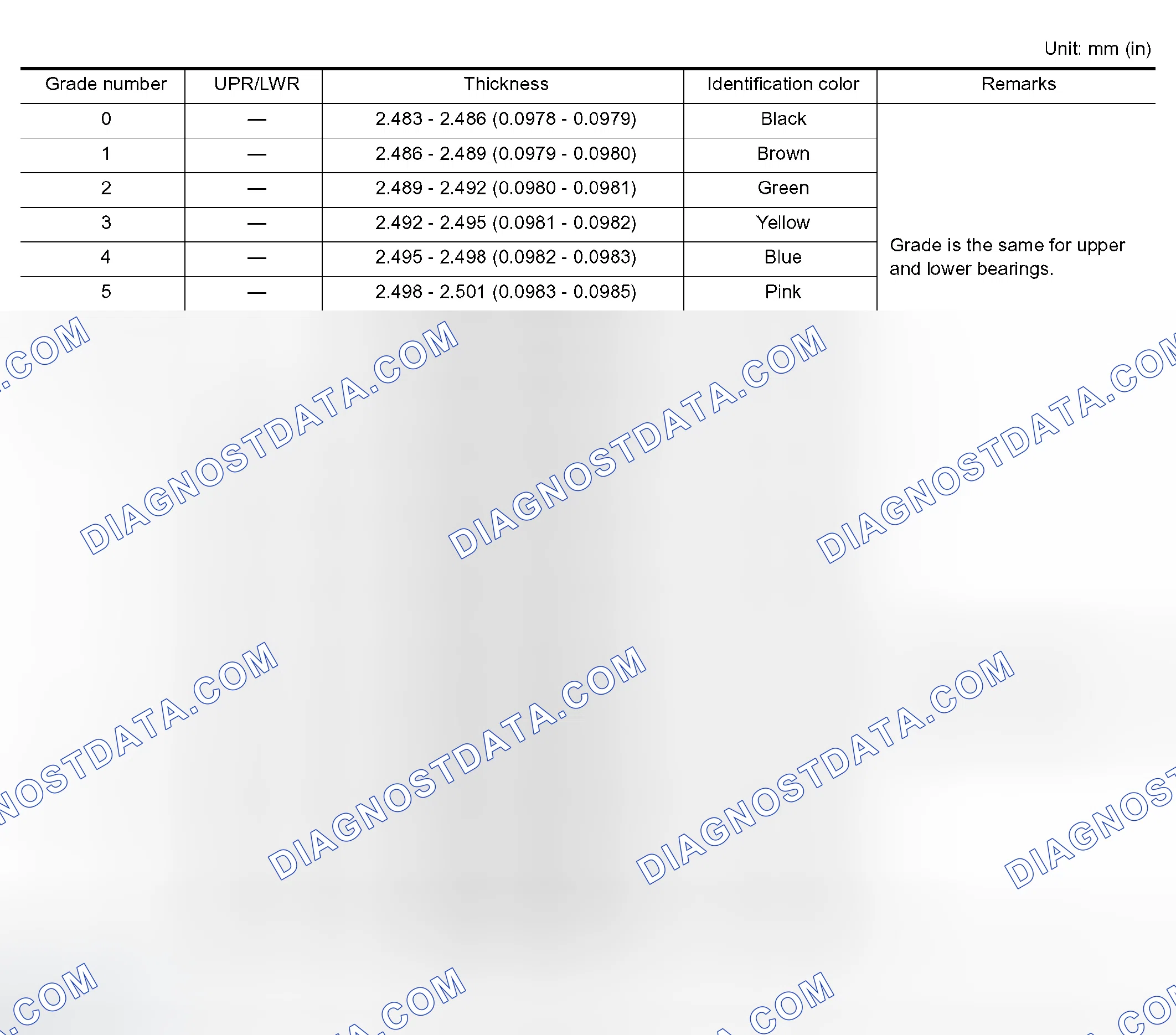 Scheme 210: MAIN BEARINGS GRADE CHART (ALL JOURNALS)