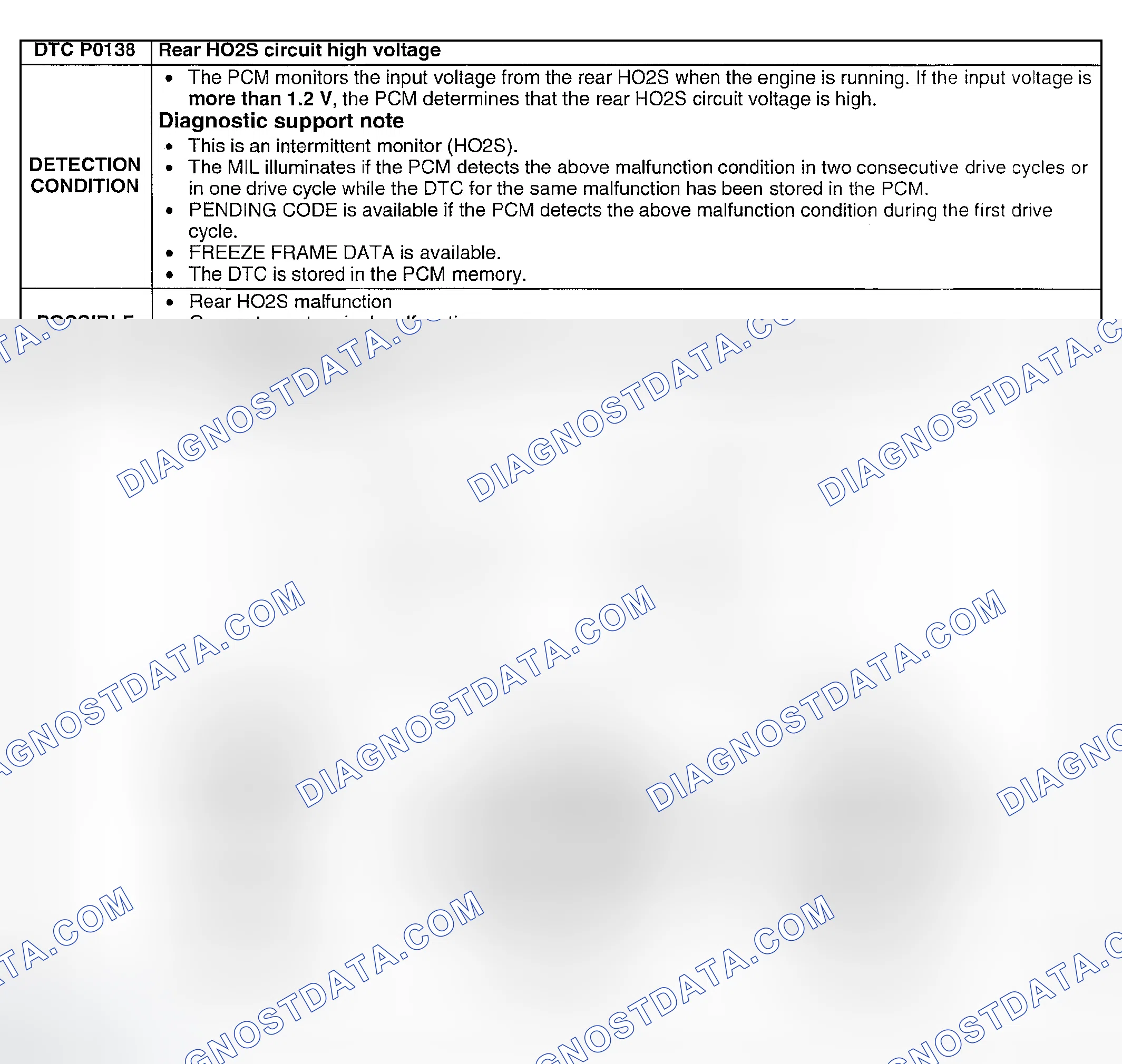 Scheme 90: DTC P0138: REAR HO2S CIRCUIT HIGH VOLTAGE