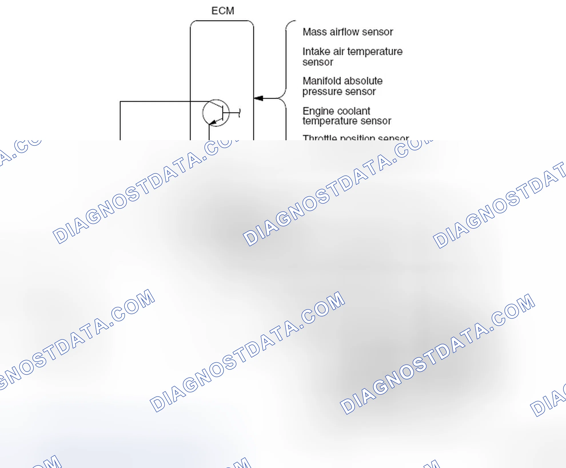Scheme 7: Non-Turbo