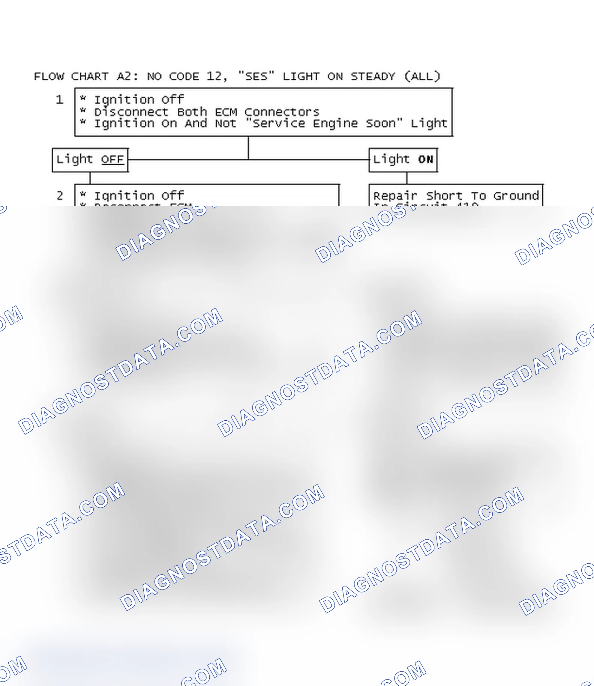 Scheme 88: Flow Chart A2: No Code 12, "SES" Light On Steady (All)