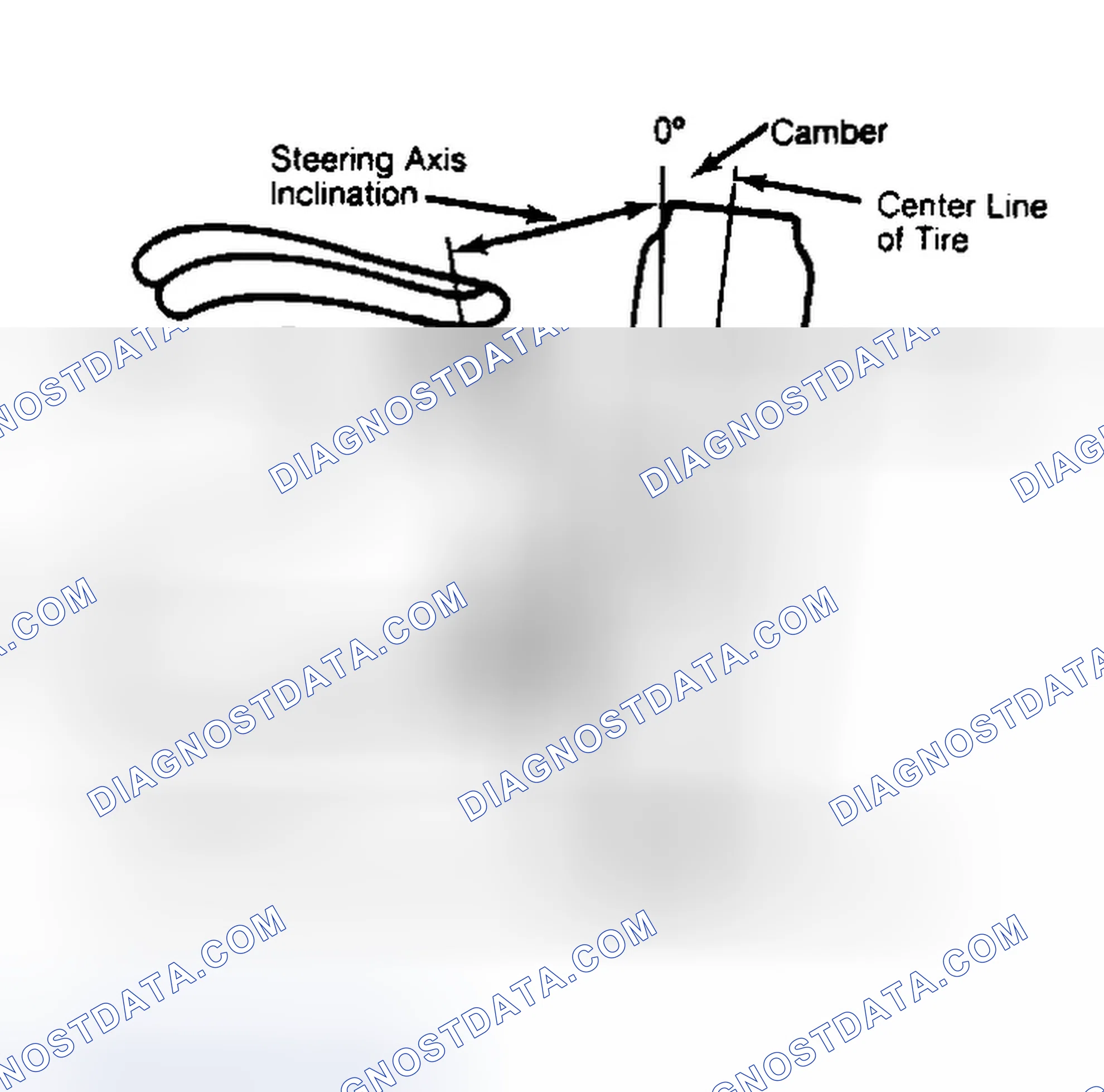 Scheme 6: Checking Steering Axis Inclination
