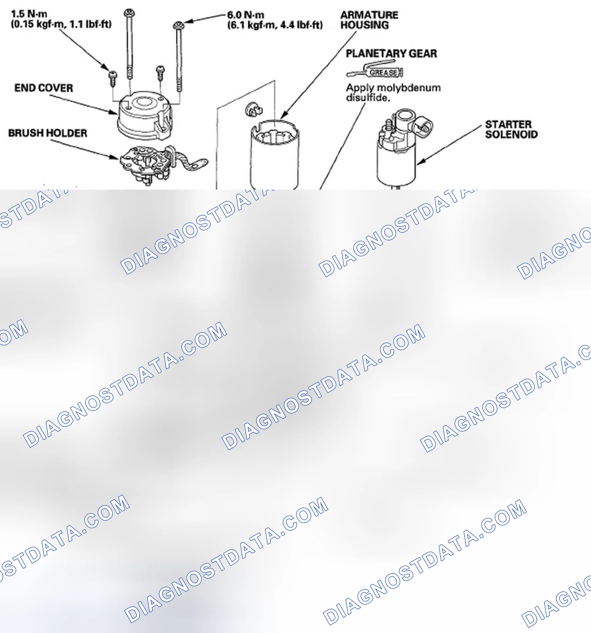 Scheme 13: Starter Overhaul