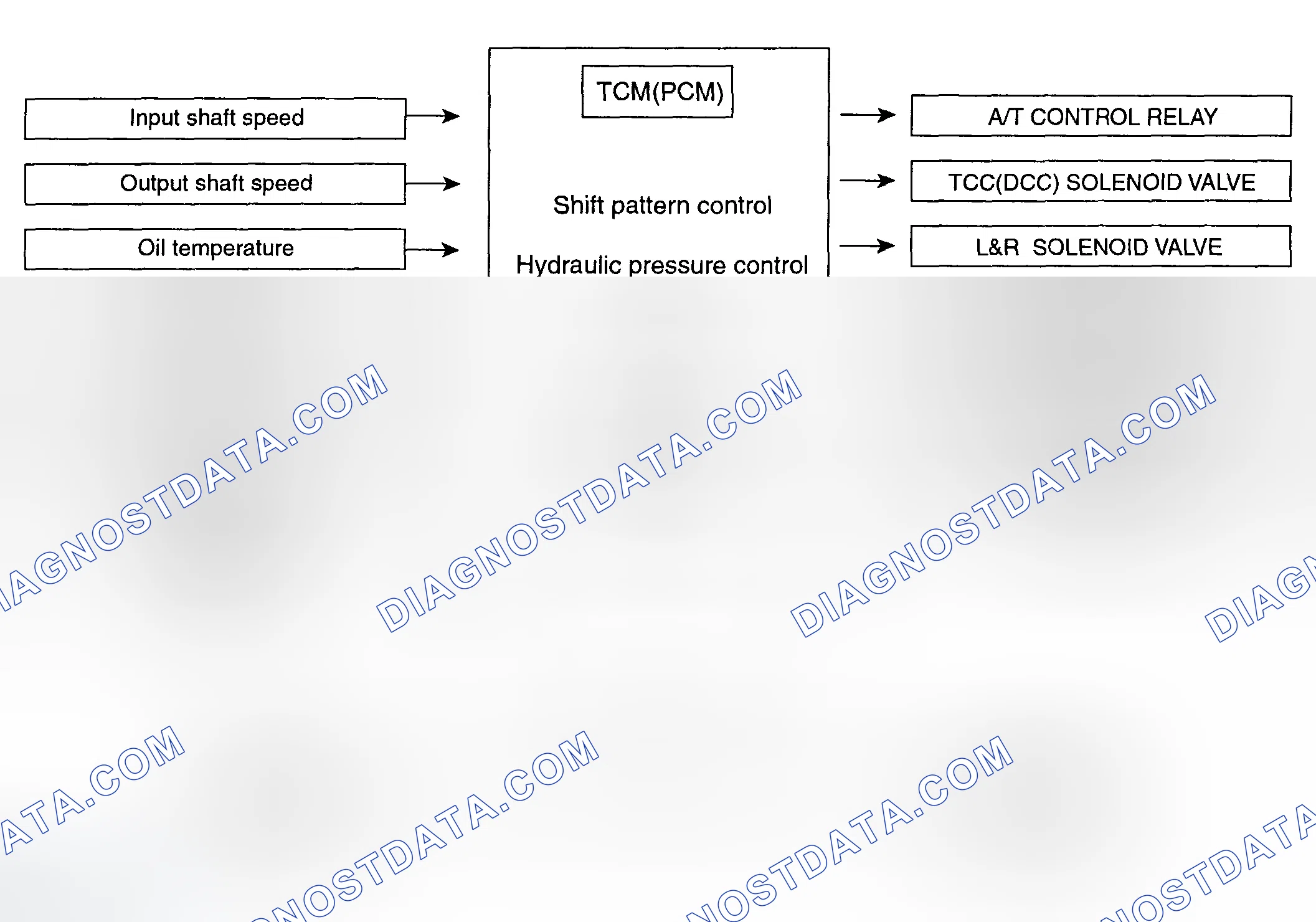 Scheme 34: BLOCK DIAGRAM (CAN)