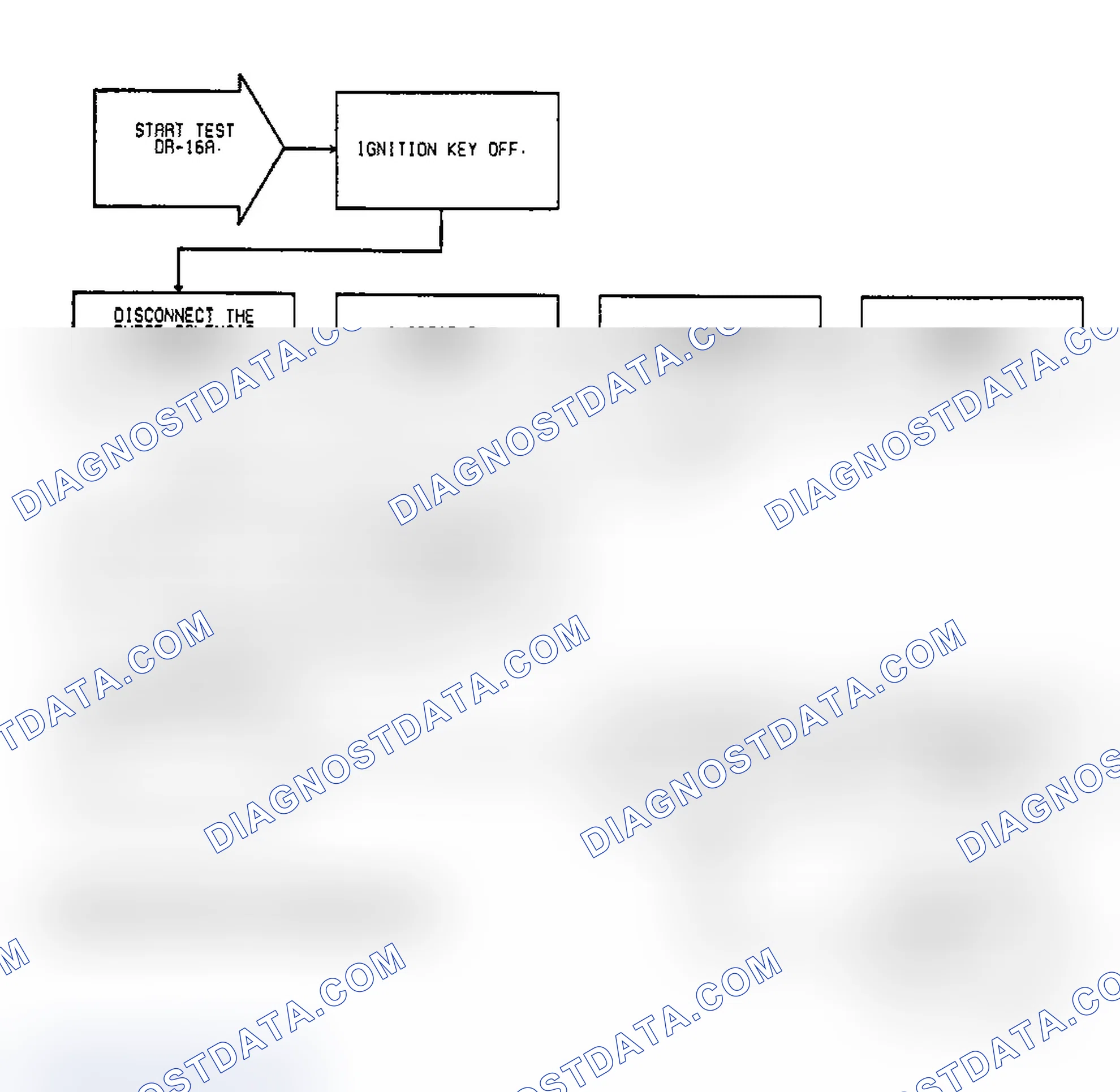 Scheme 98: Test DR-16A, Code 31: (1 of 3) Purge Solenoid Circuit
