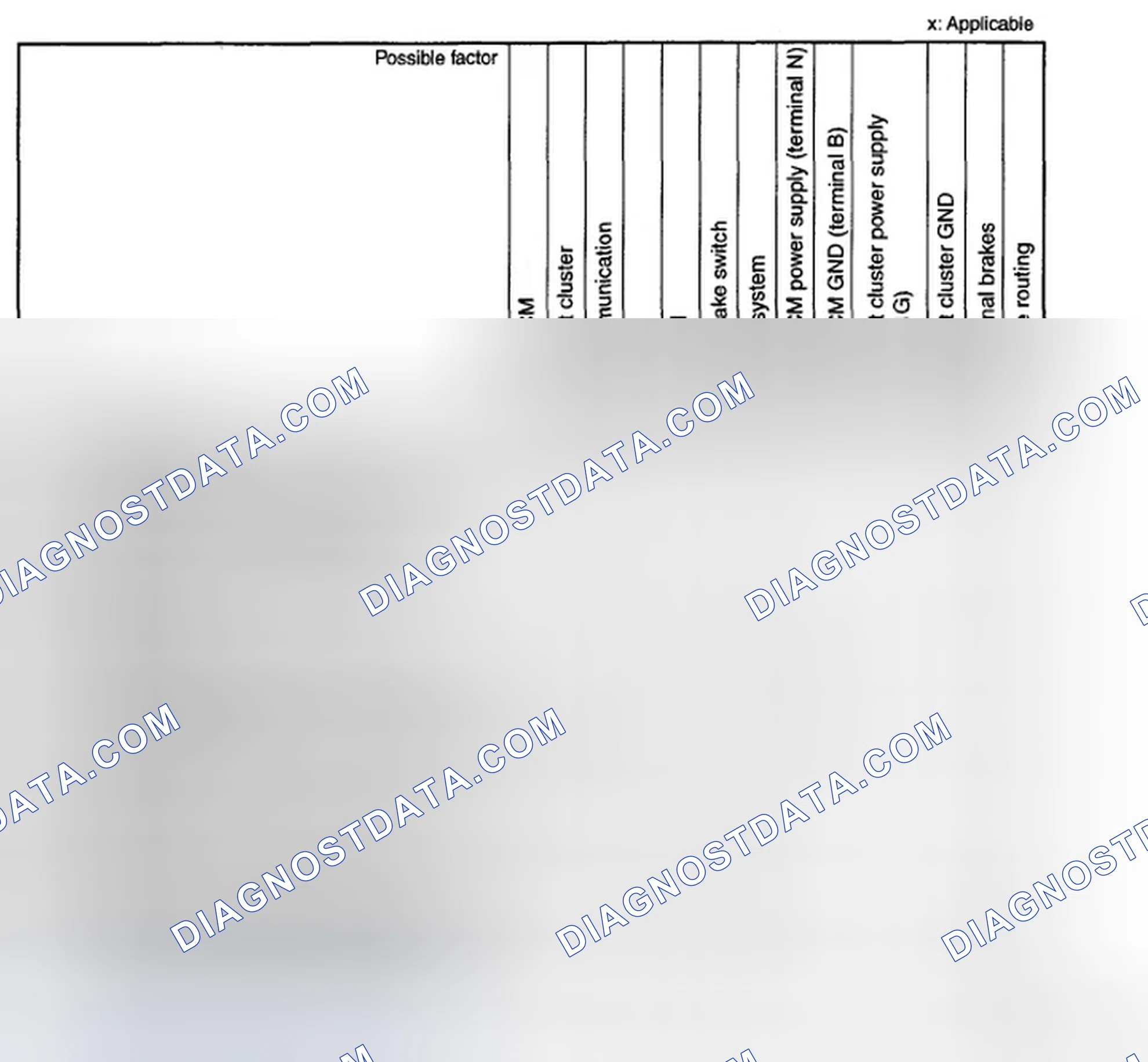 Scheme 64: SYMPTOM TROUBLESHOOTING [ABS]