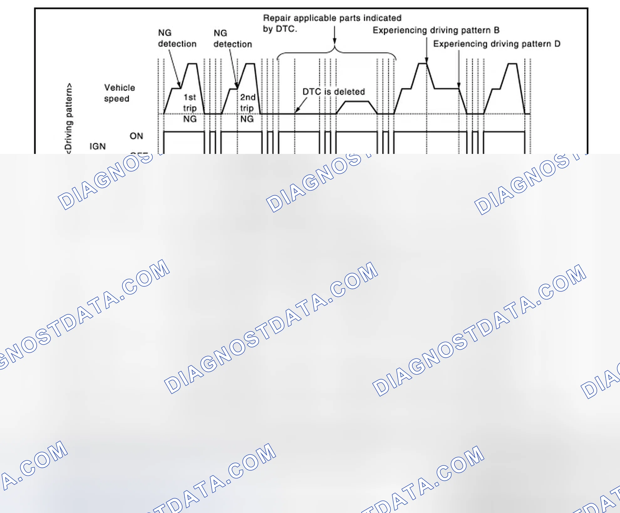 Scheme 58: Work Procedure (Group B)