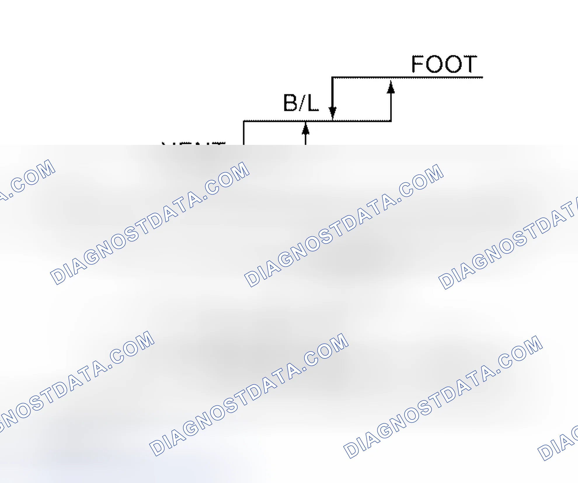 Scheme 21: Mode Door Control Specification