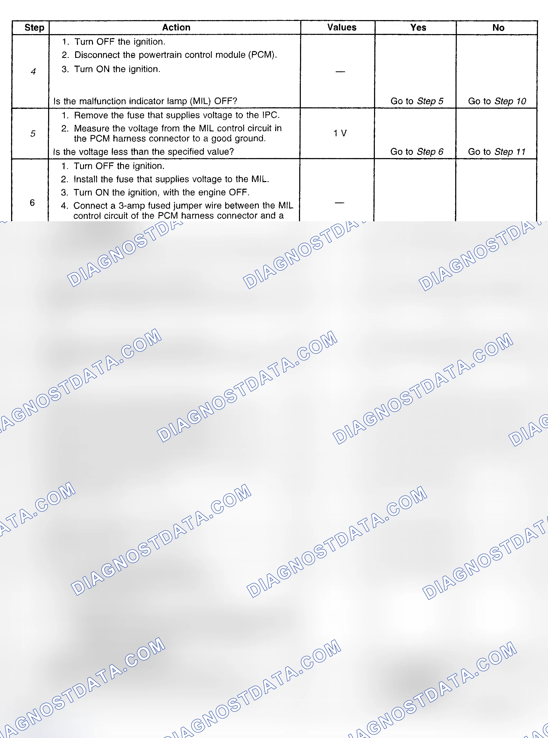 Scheme 247