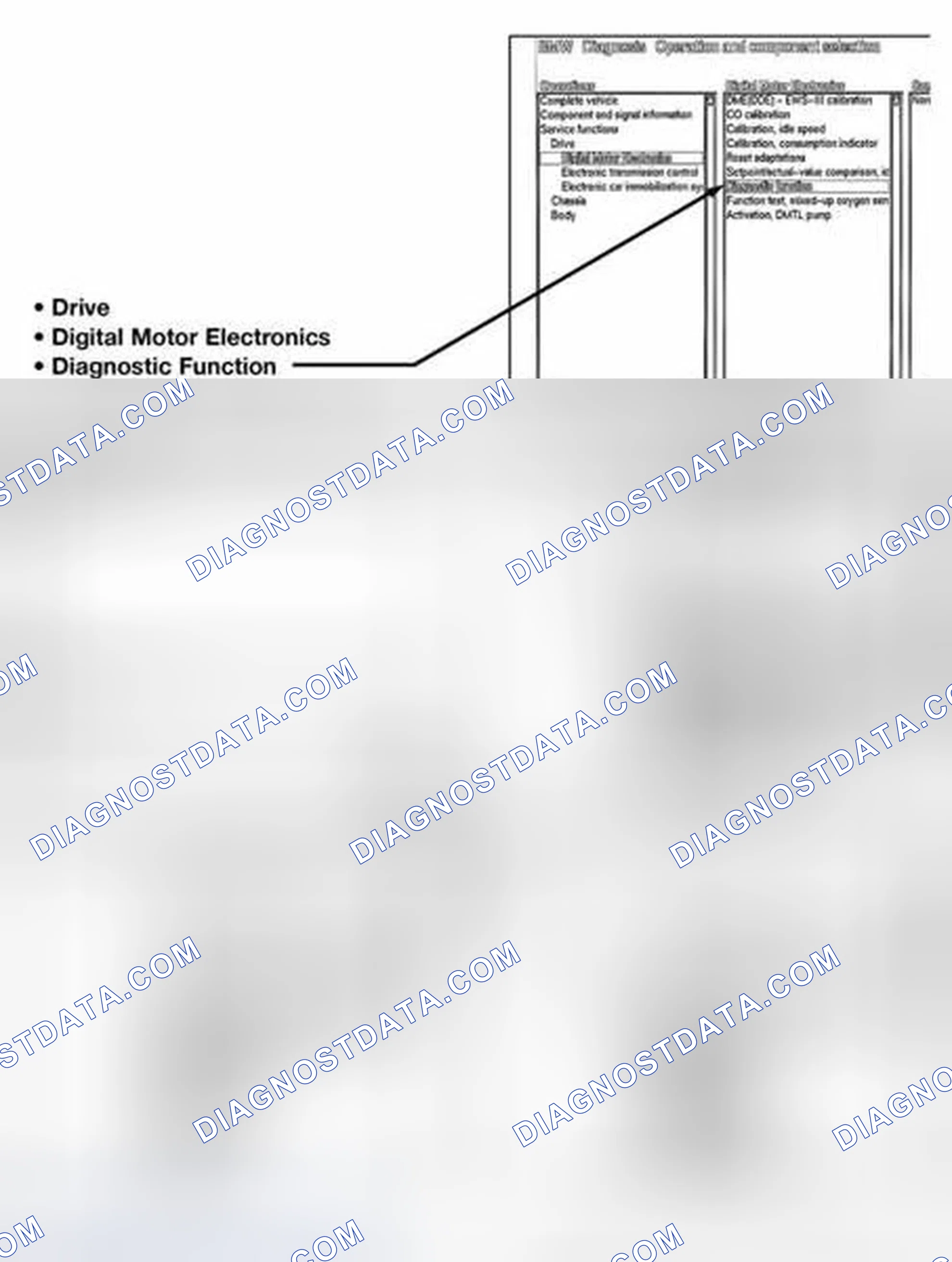 Scheme 15: Readiness Code Using DISplus/MoDIC