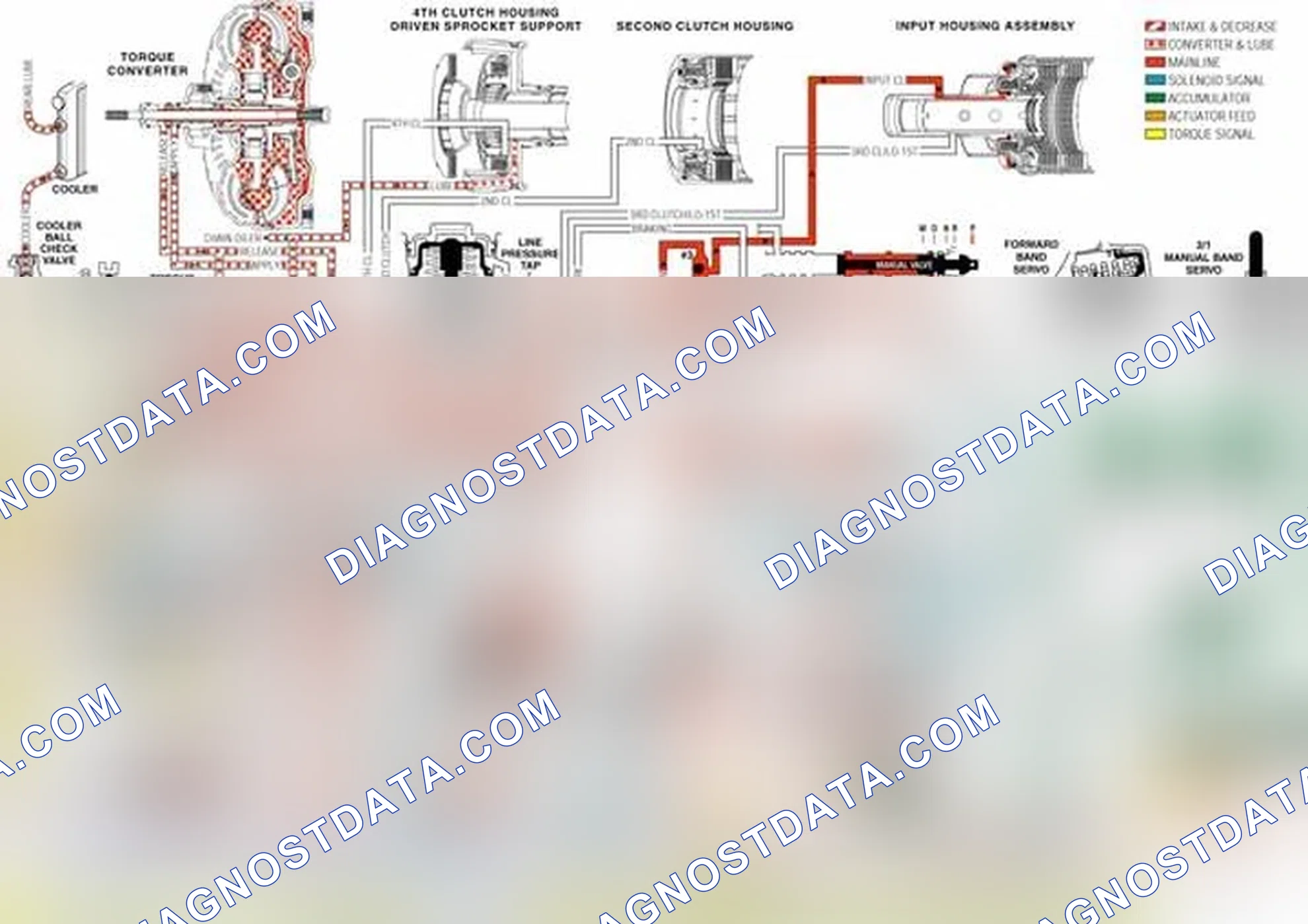 Scheme 234: TCC Control Valve (335)