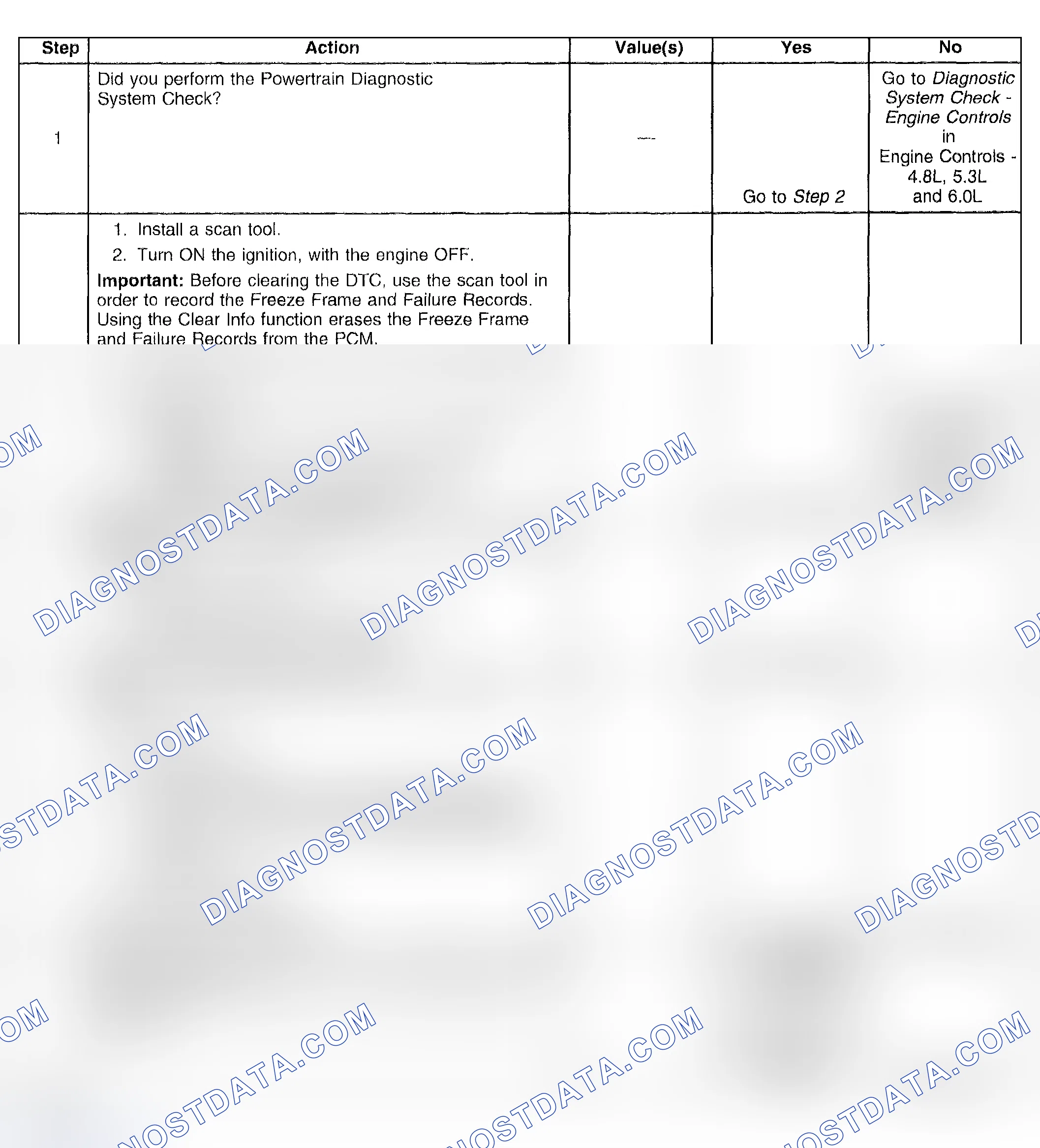 Scheme 305: Test Description