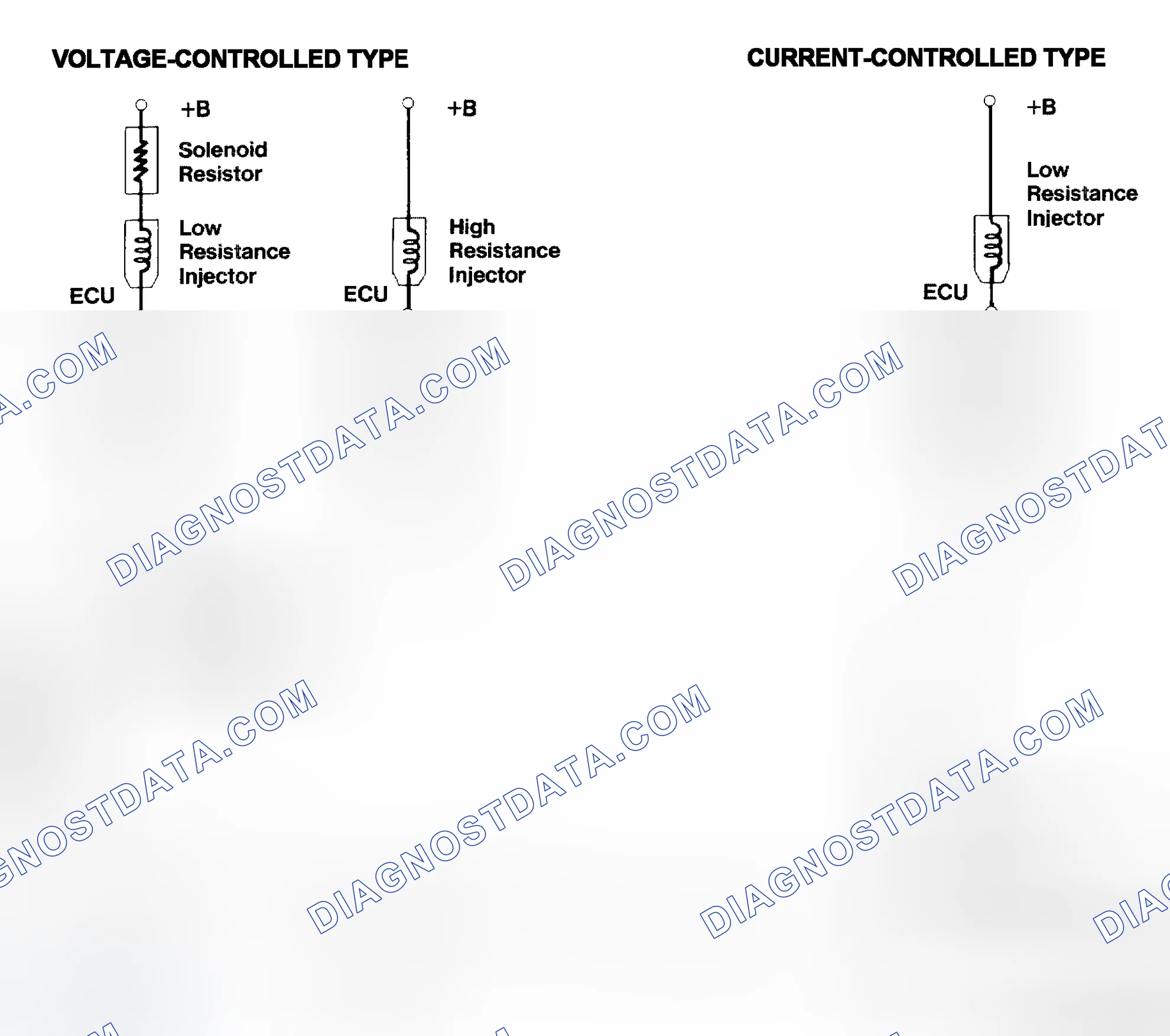 Scheme 4: Injector Driver Types - Current and Voltage