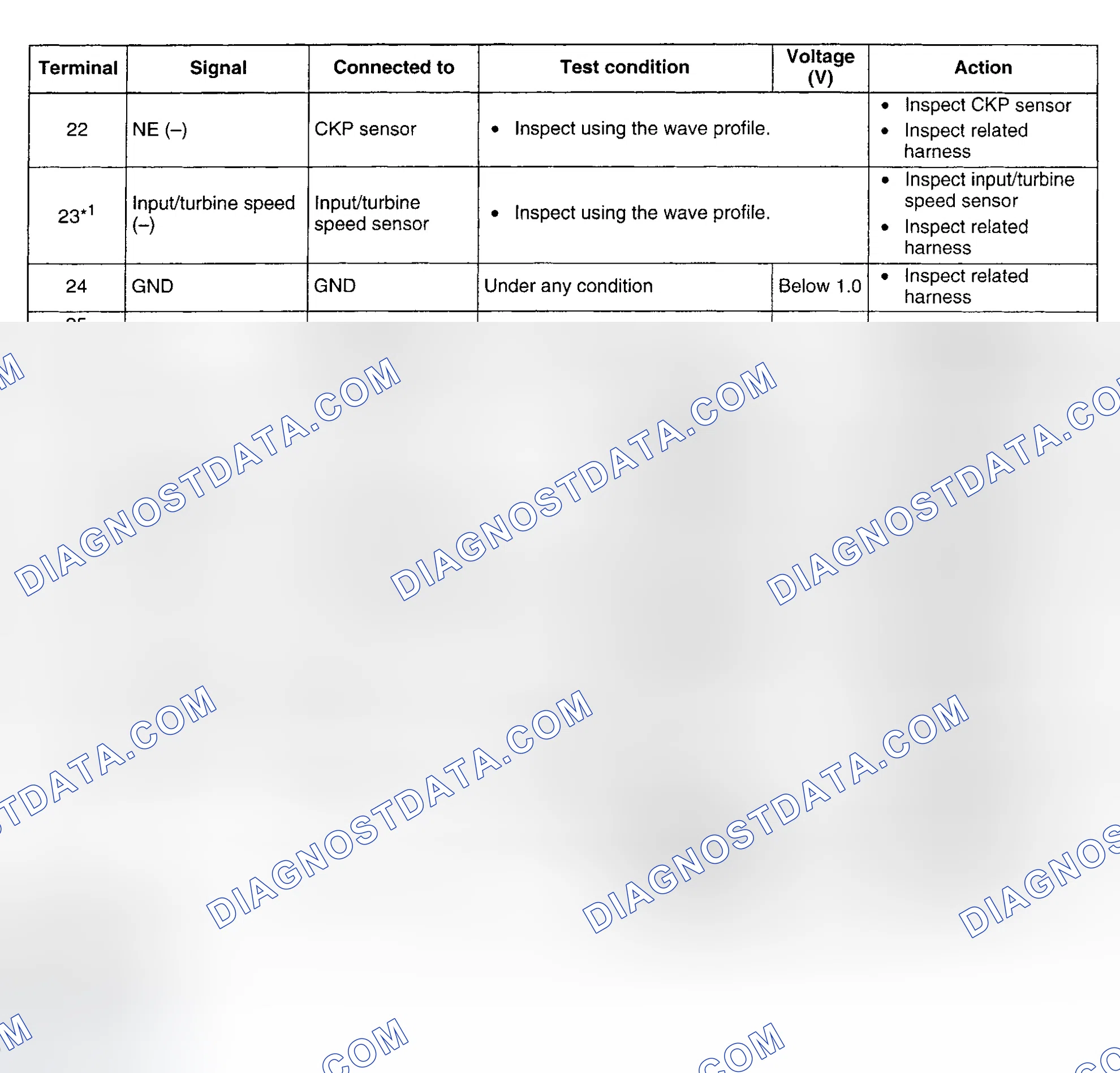 Scheme 46