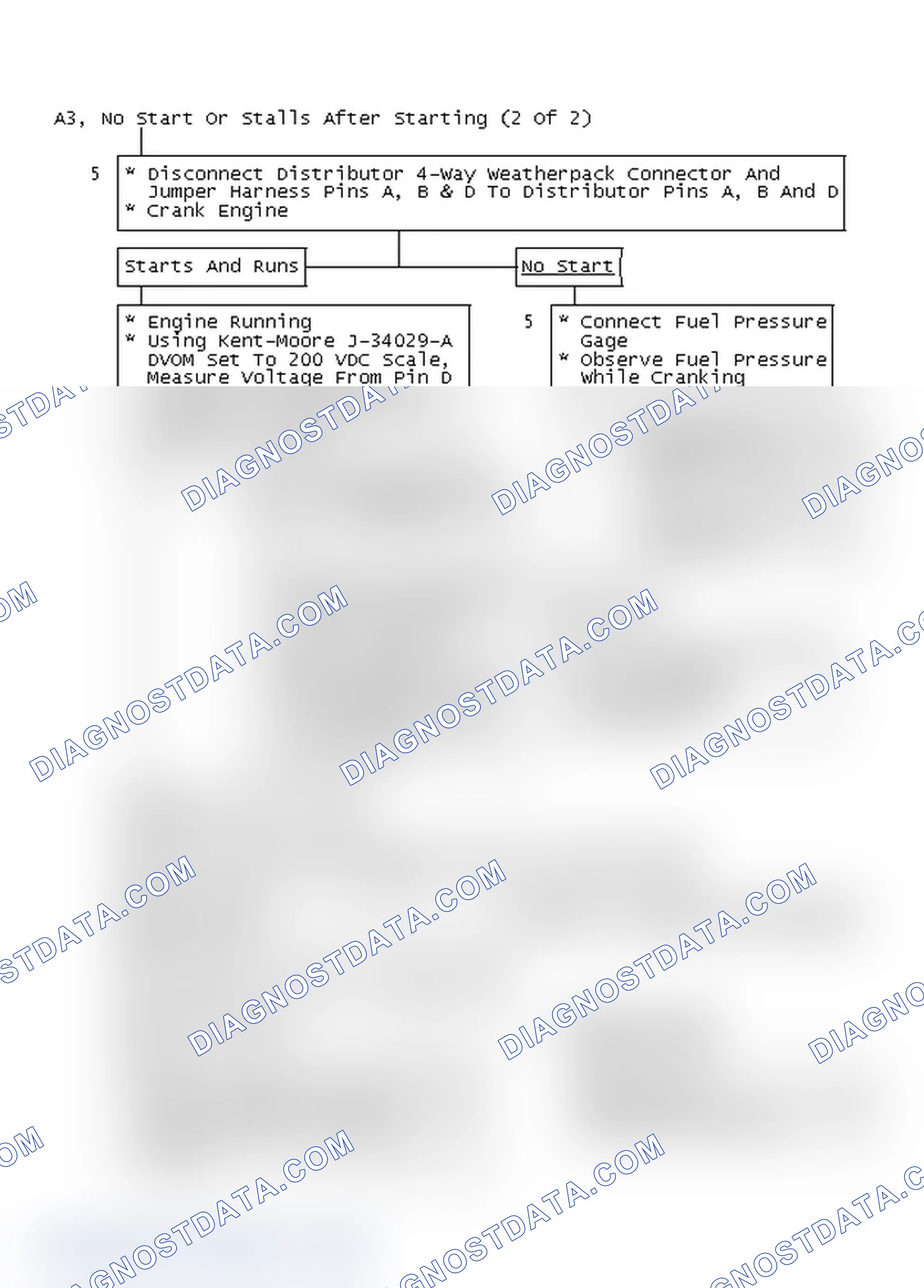 Scheme 146: Flow Chart A3, No Start Or Stalls After Starting (2 Of 2)
