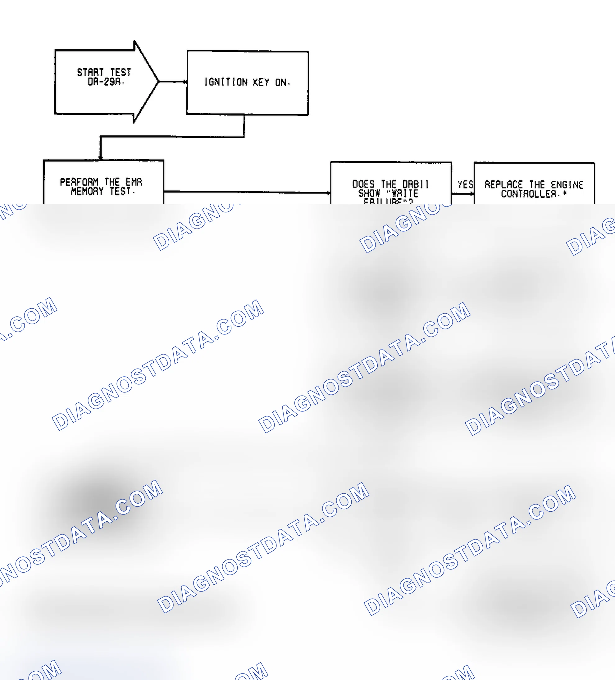 Scheme 149: Test DR-29A, Code 63: (1 of 2) SBEC Failure EMR Mileage Not Stored & EEPROM Write Denied