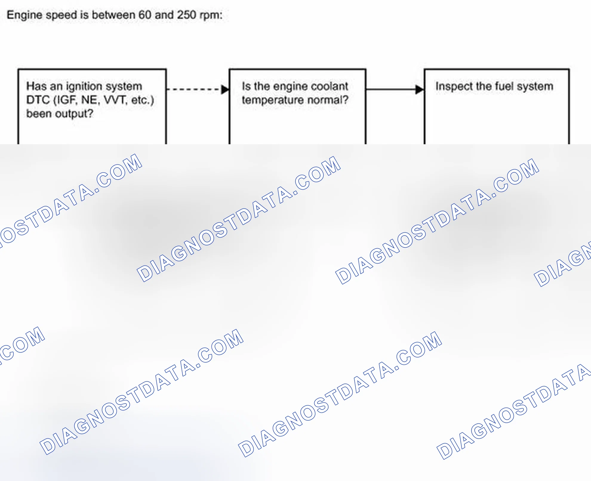Scheme 453