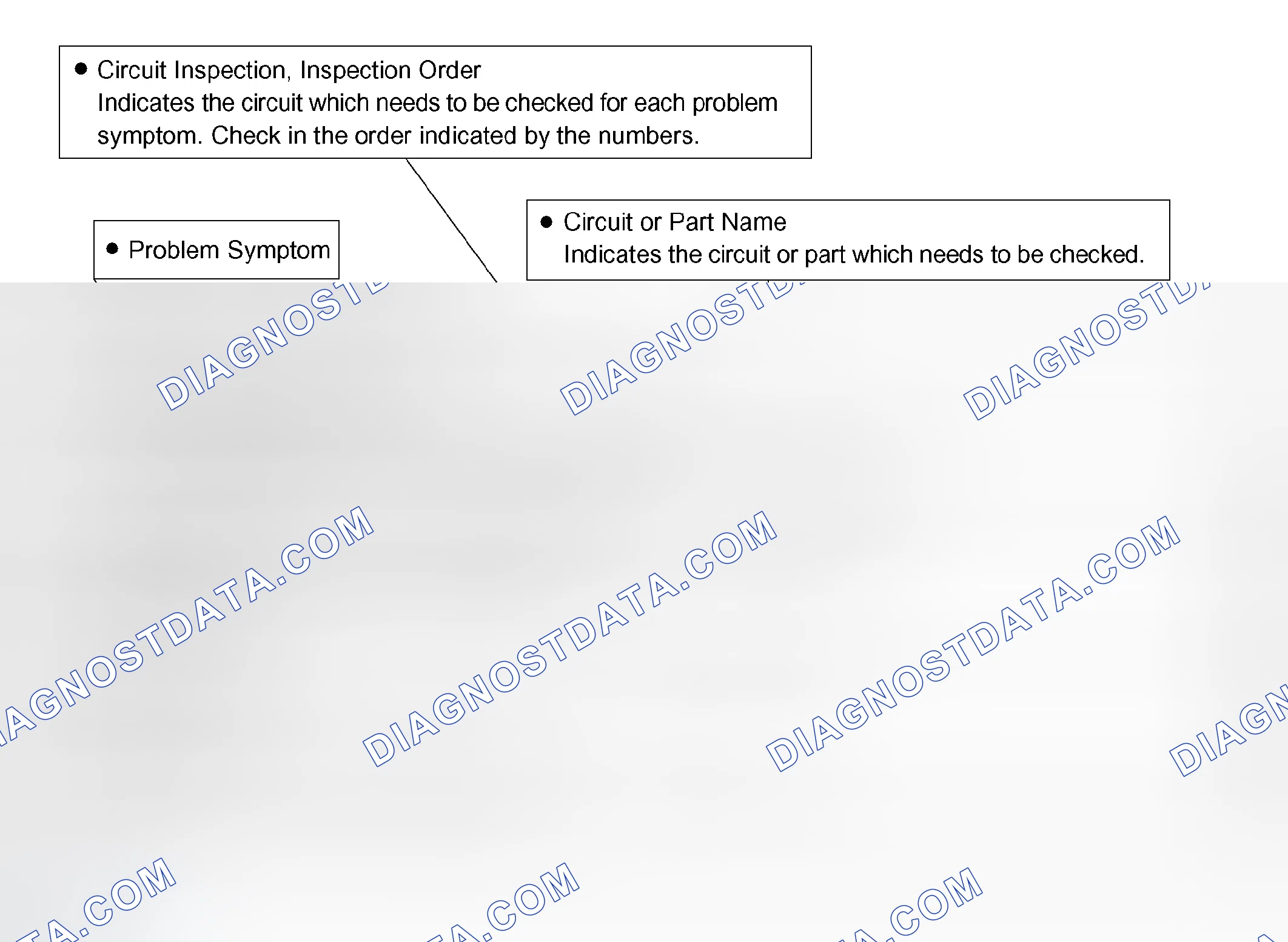 Scheme 36: PROBLEM SYMPTOMS TABLE